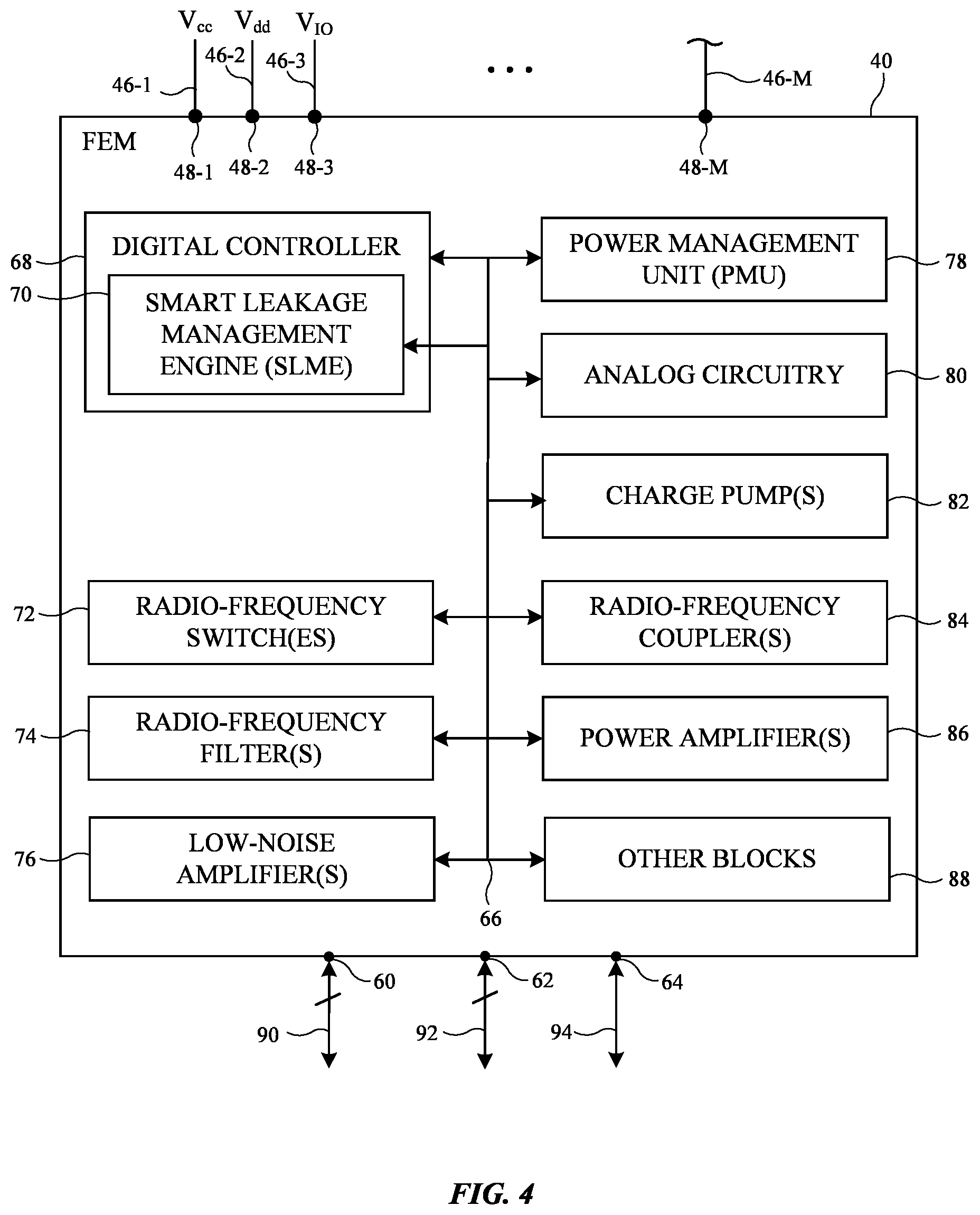 Patent US12316371 Figure 4 – Radio-frequency front end modules with leakage management engines