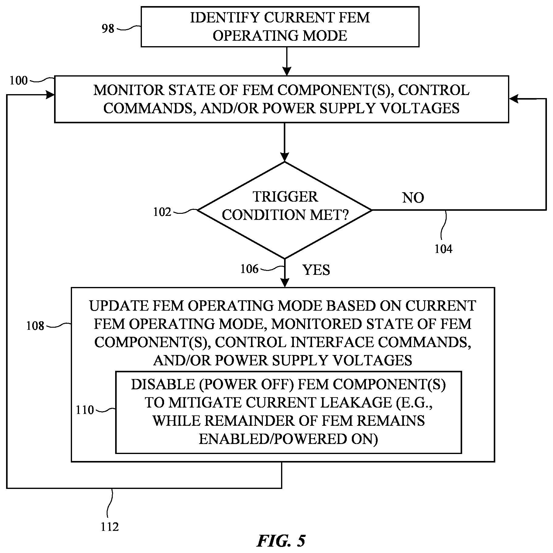 Patent US12316371 Figure 5 – Radio-frequency front end modules with leakage management engines