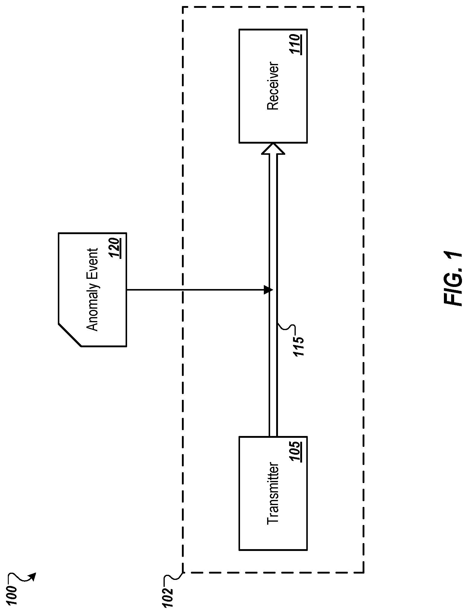 Patent US12316372 Figure 1 – Localization of an anomaly in an optical transmission system