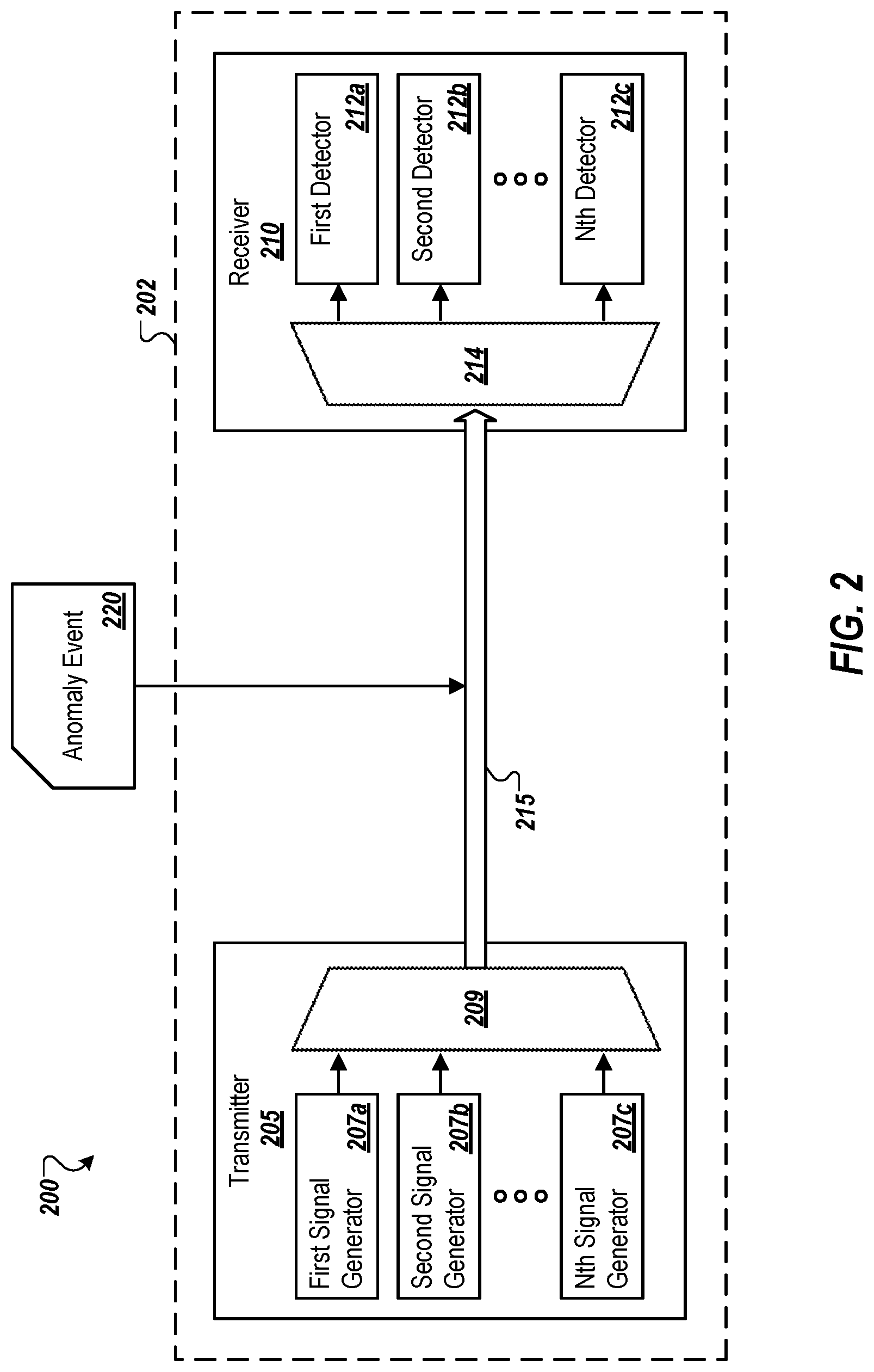Patent US12316372 Figure 2 – Localization of an anomaly in an optical transmission system