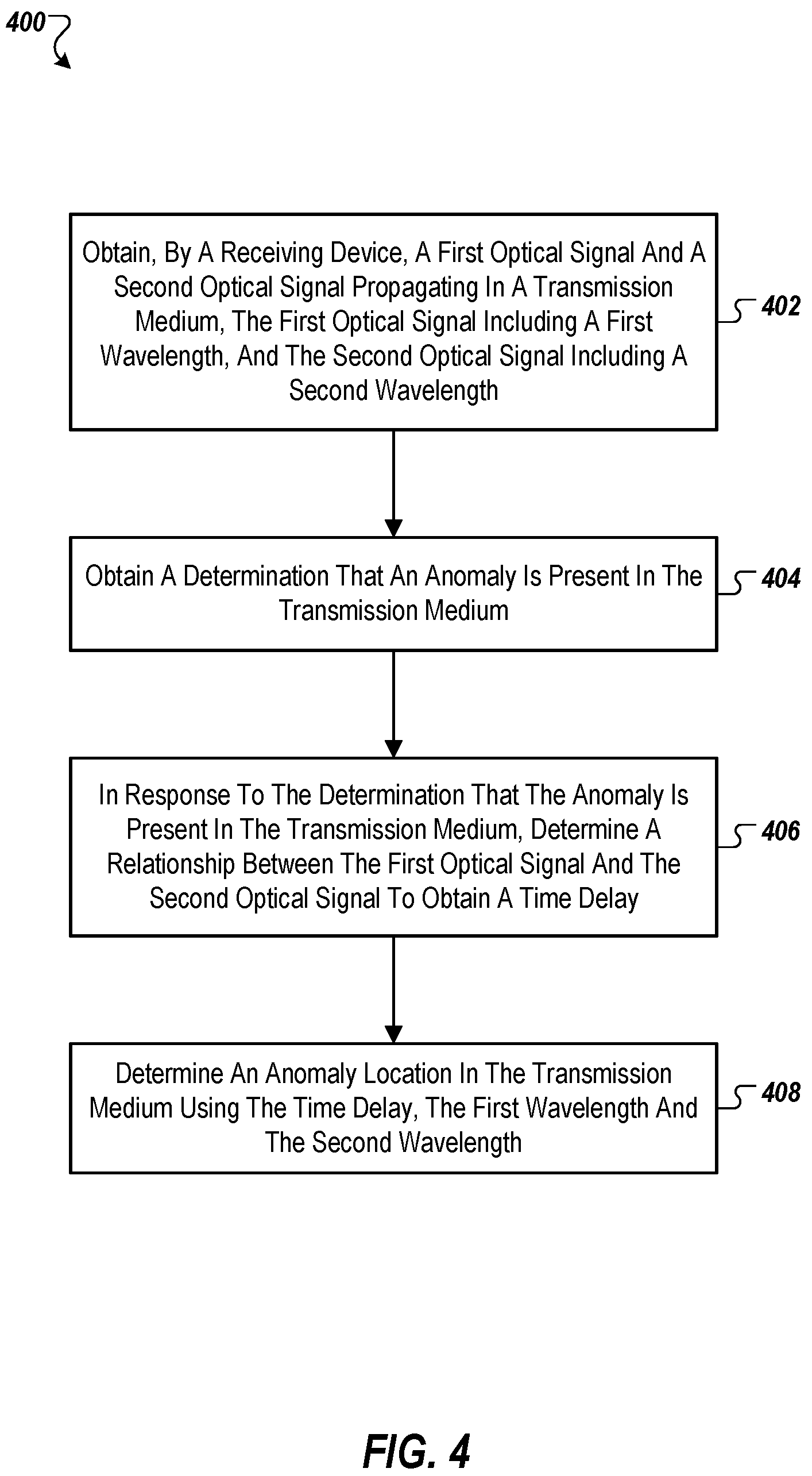 Patent US12316372 Figure 4 – Localization of an anomaly in an optical transmission system