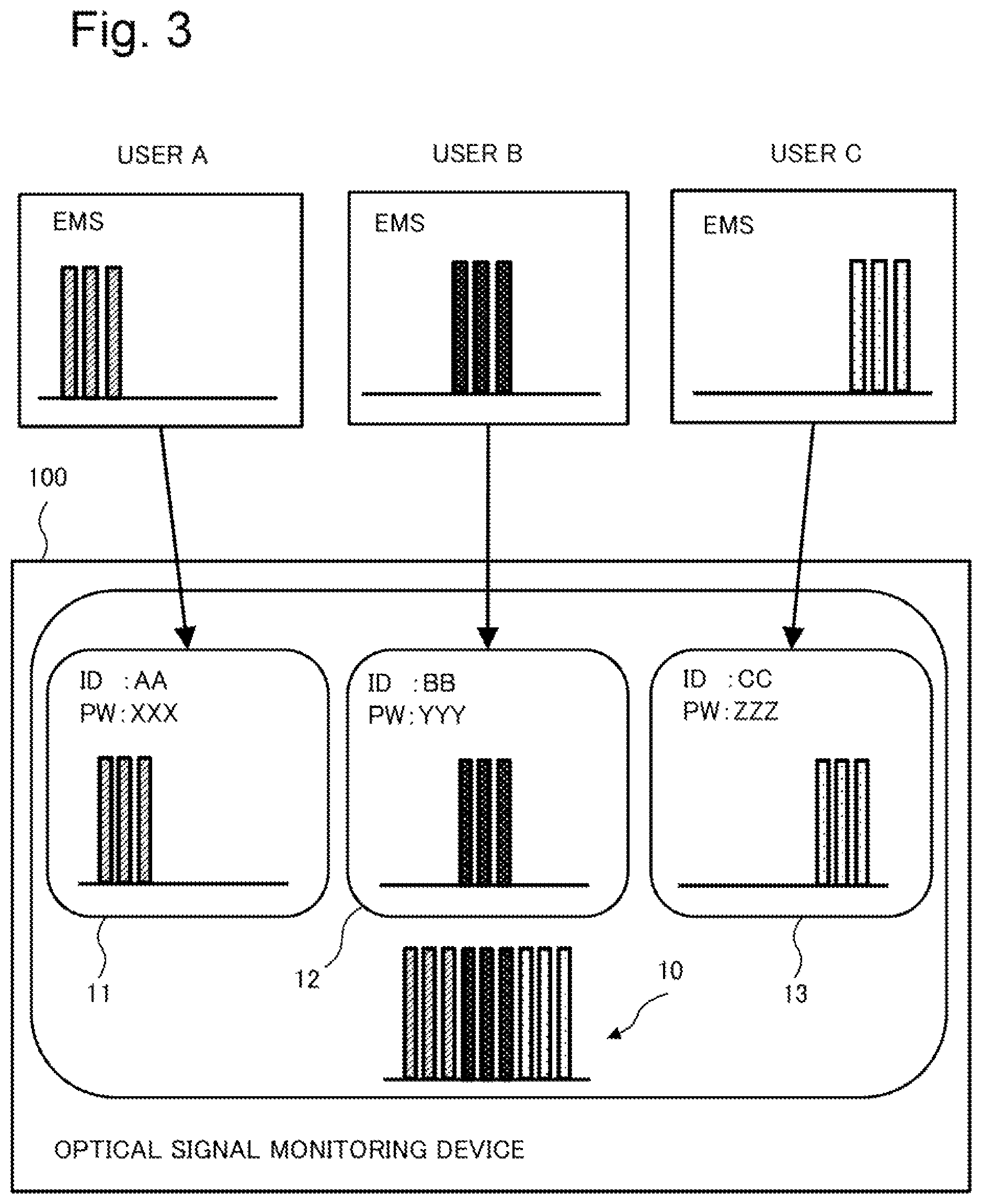 Patent US12316373 Figure 3 – Optical signal monitoring device, and optical signal monitoring method