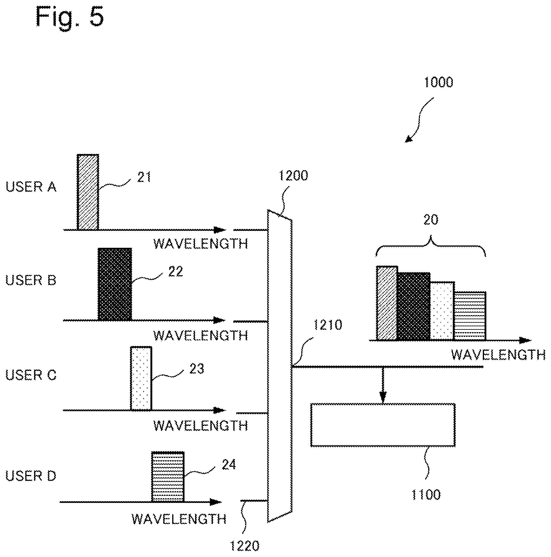 Patent US12316373 Figure 5 – Optical signal monitoring device, and optical signal monitoring method