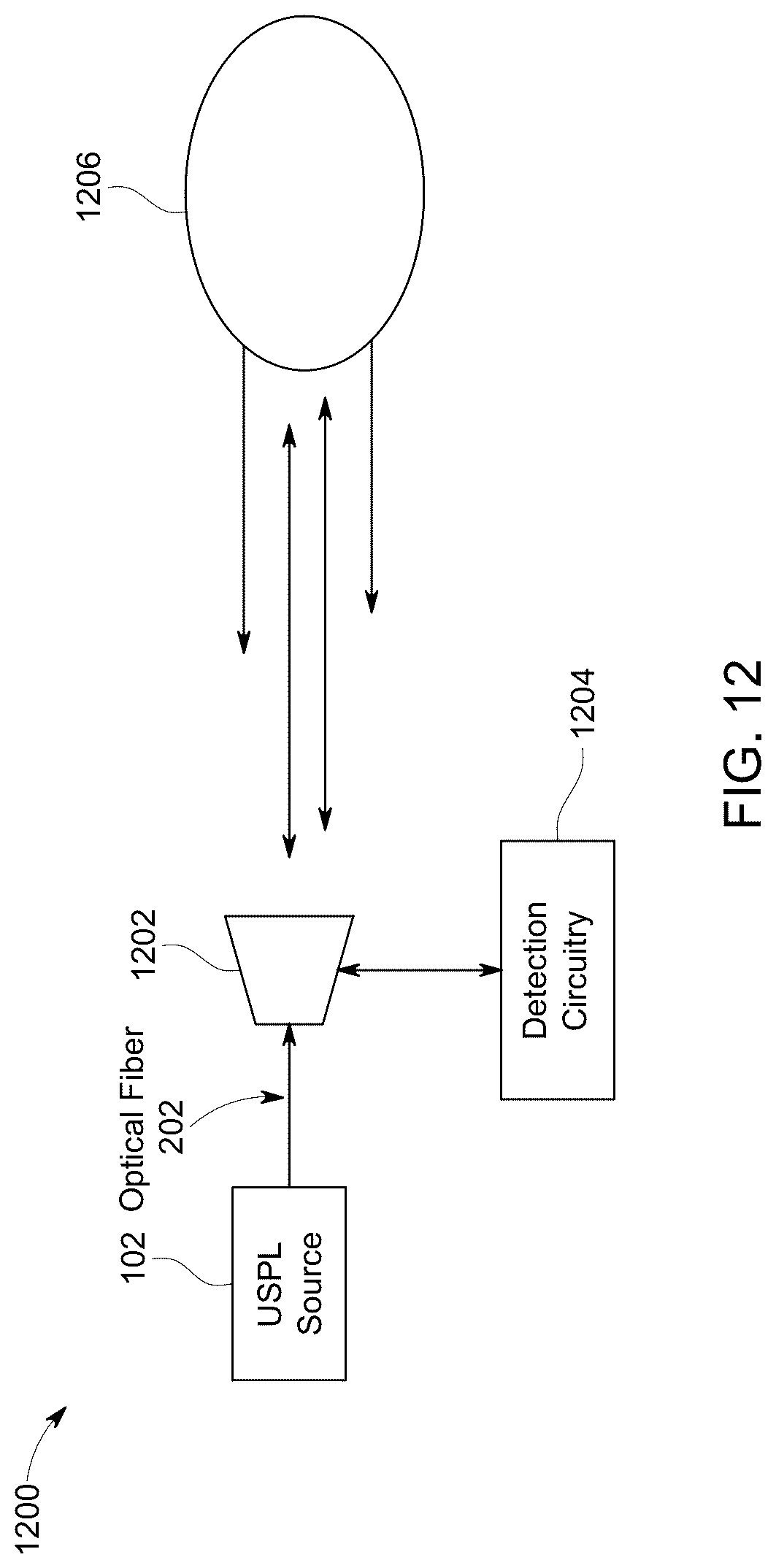 Patent US12316374 Figure 10 – Free space optical communications using a spectrally-equalizing amplifier