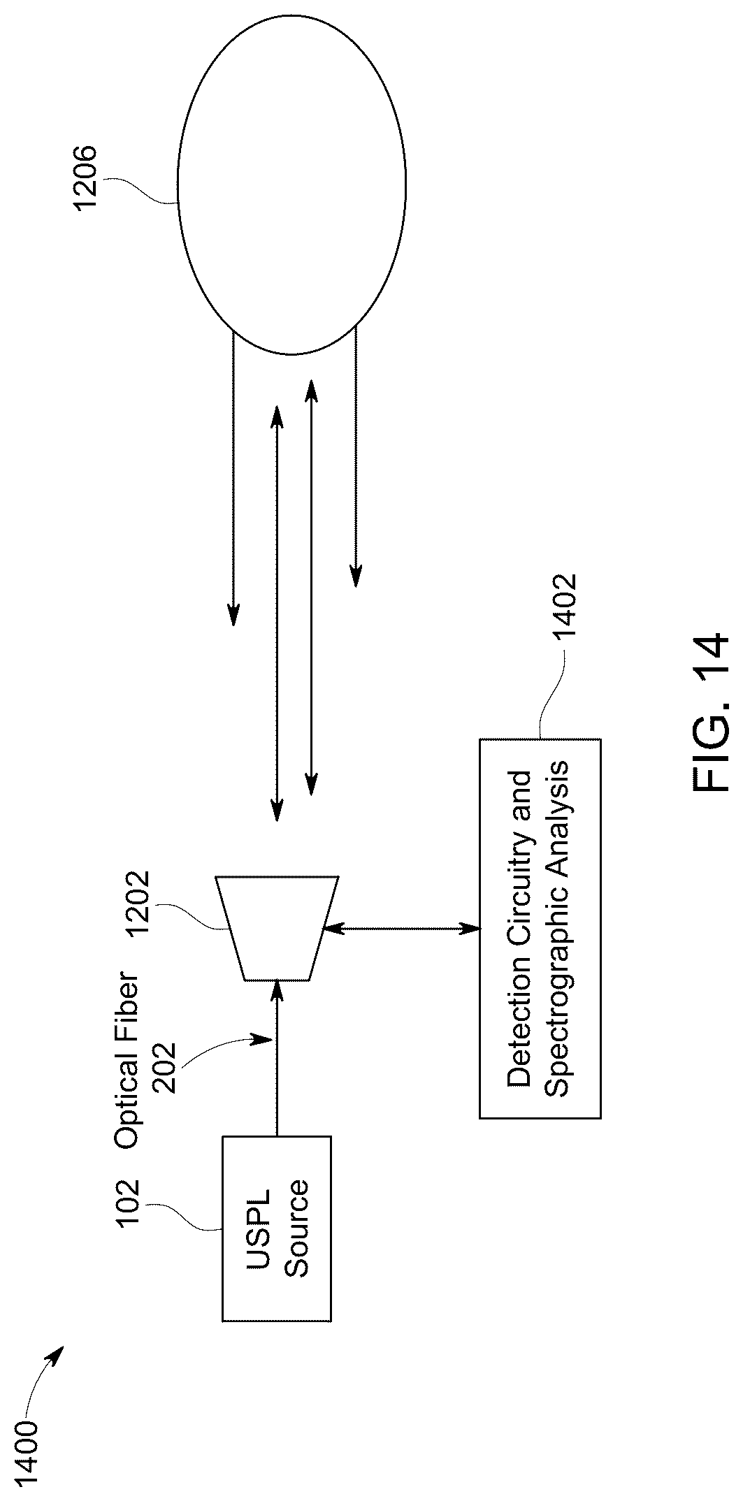 Patent US12316374 Figure 12 – Free space optical communications using a spectrally-equalizing amplifier