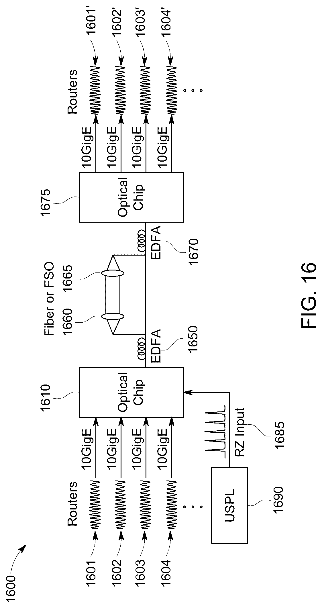 Patent US12316374 Figure 14 – Free space optical communications using a spectrally-equalizing amplifier