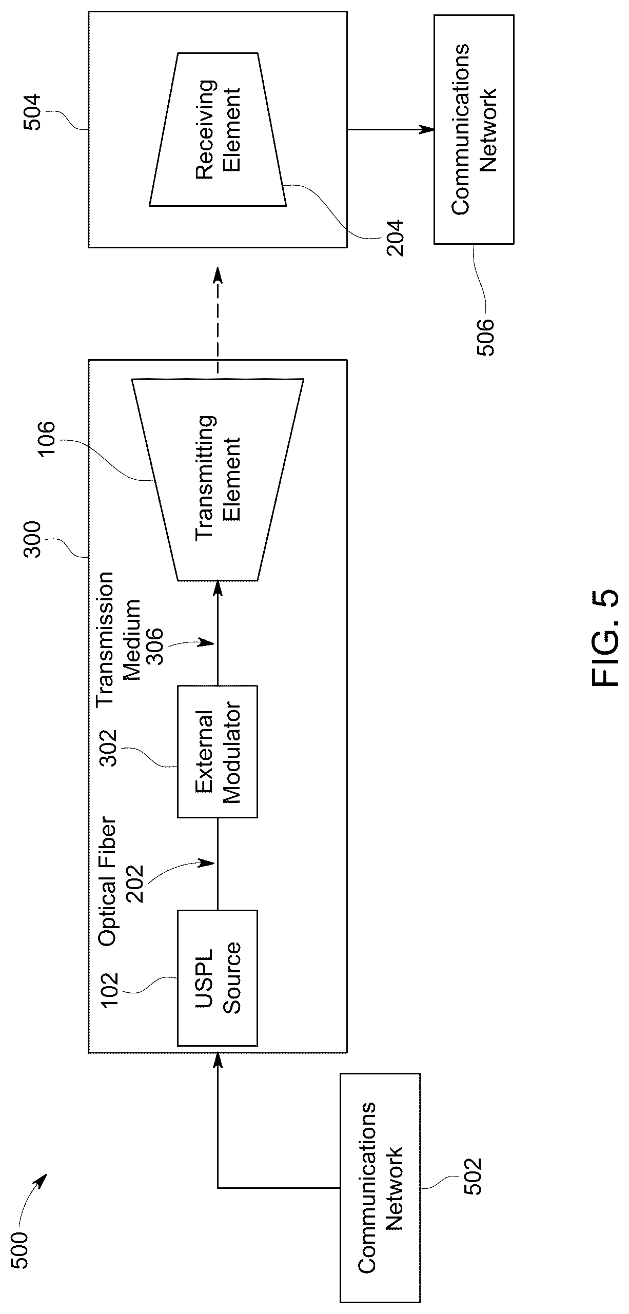 Patent US12316376 Figure 3 – Broadband impulsive coding with amplified spontaneous emission source for free space optical communications