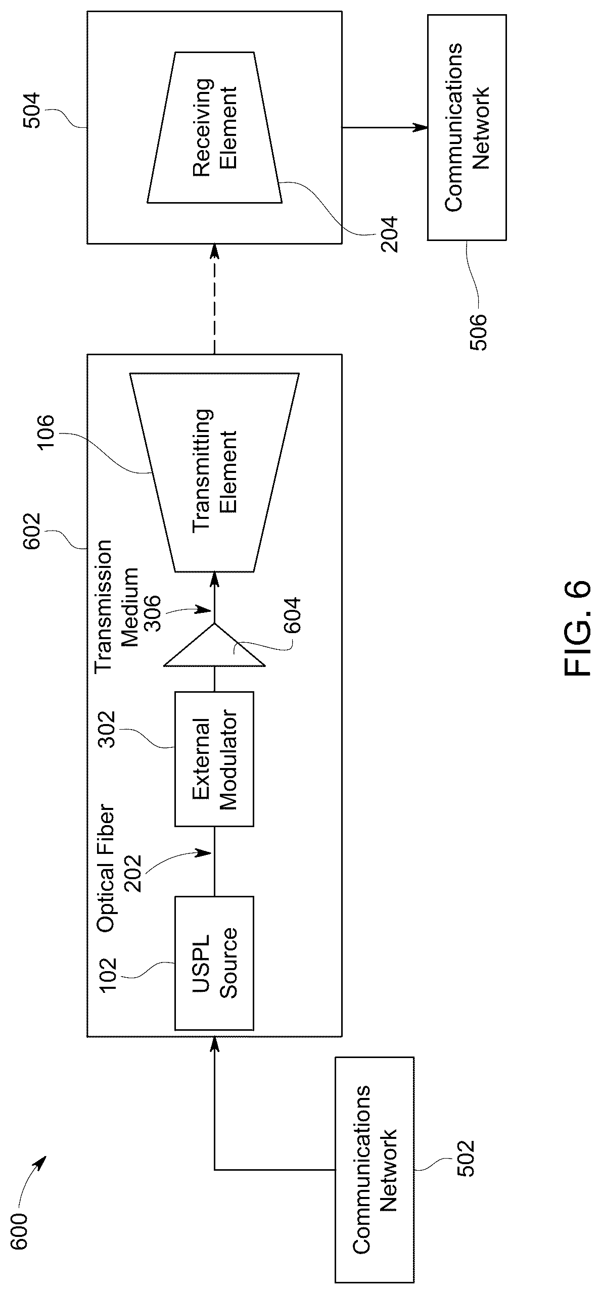 Patent US12316376 Figure 4 – Broadband impulsive coding with amplified spontaneous emission source for free space optical communications