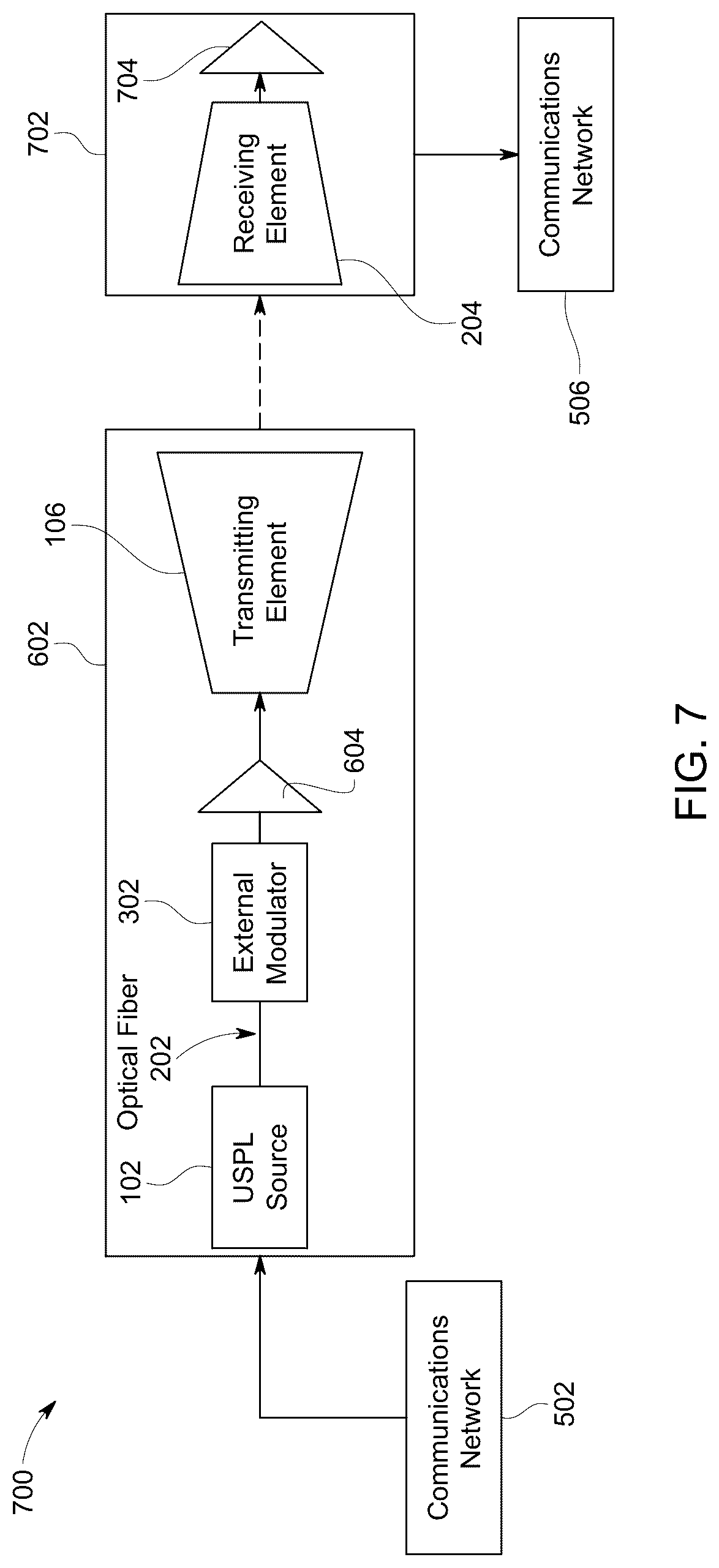 Patent US12316376 Figure 5 – Broadband impulsive coding with amplified spontaneous emission source for free space optical communications