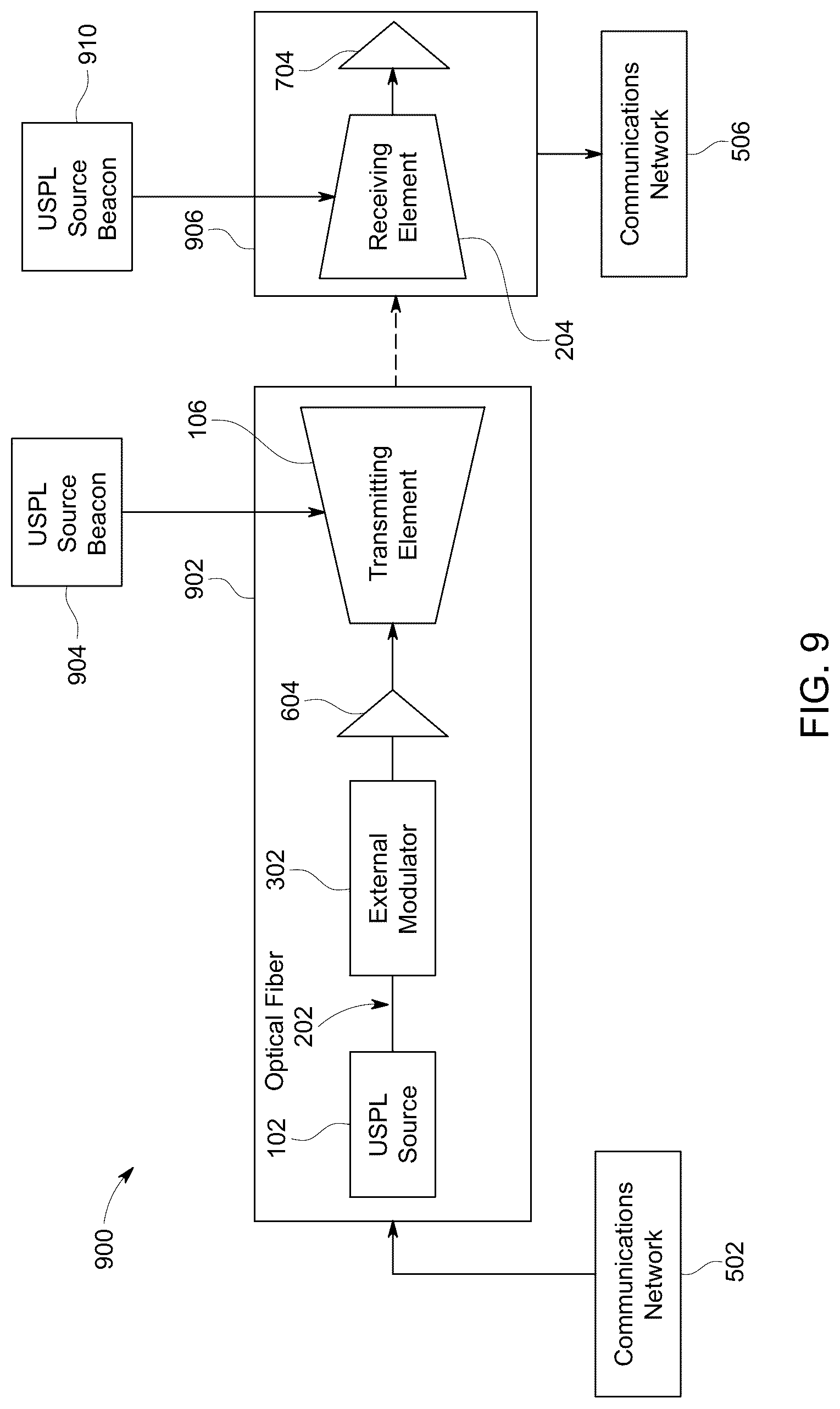 Patent US12316376 Figure 7 – Broadband impulsive coding with amplified spontaneous emission source for free space optical communications