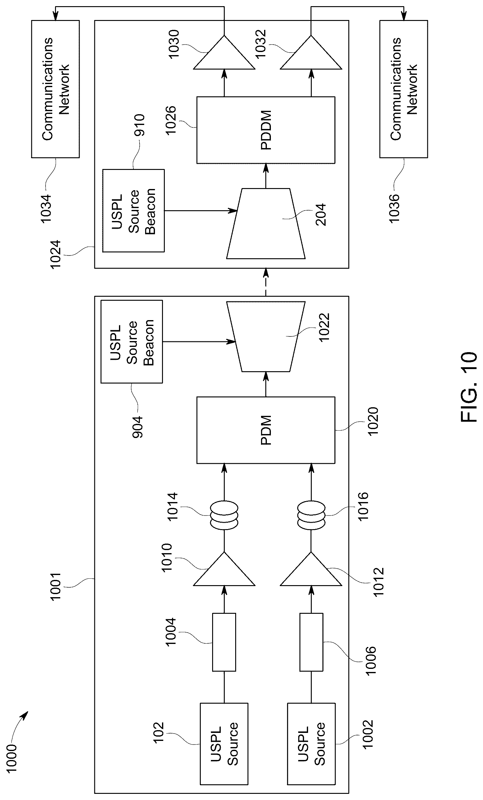 Patent US12316376 Figure 8 – Broadband impulsive coding with amplified spontaneous emission source for free space optical communications