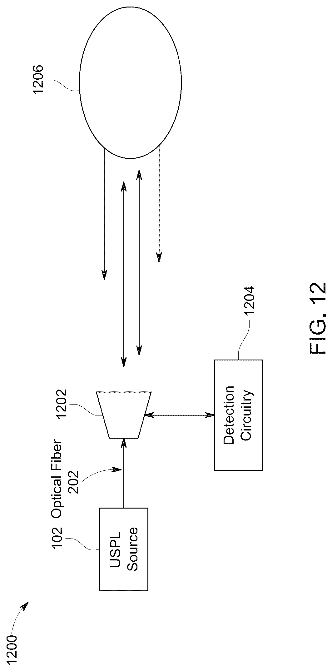 Patent US12316376 Figure 10 – Broadband impulsive coding with amplified spontaneous emission source for free space optical communications