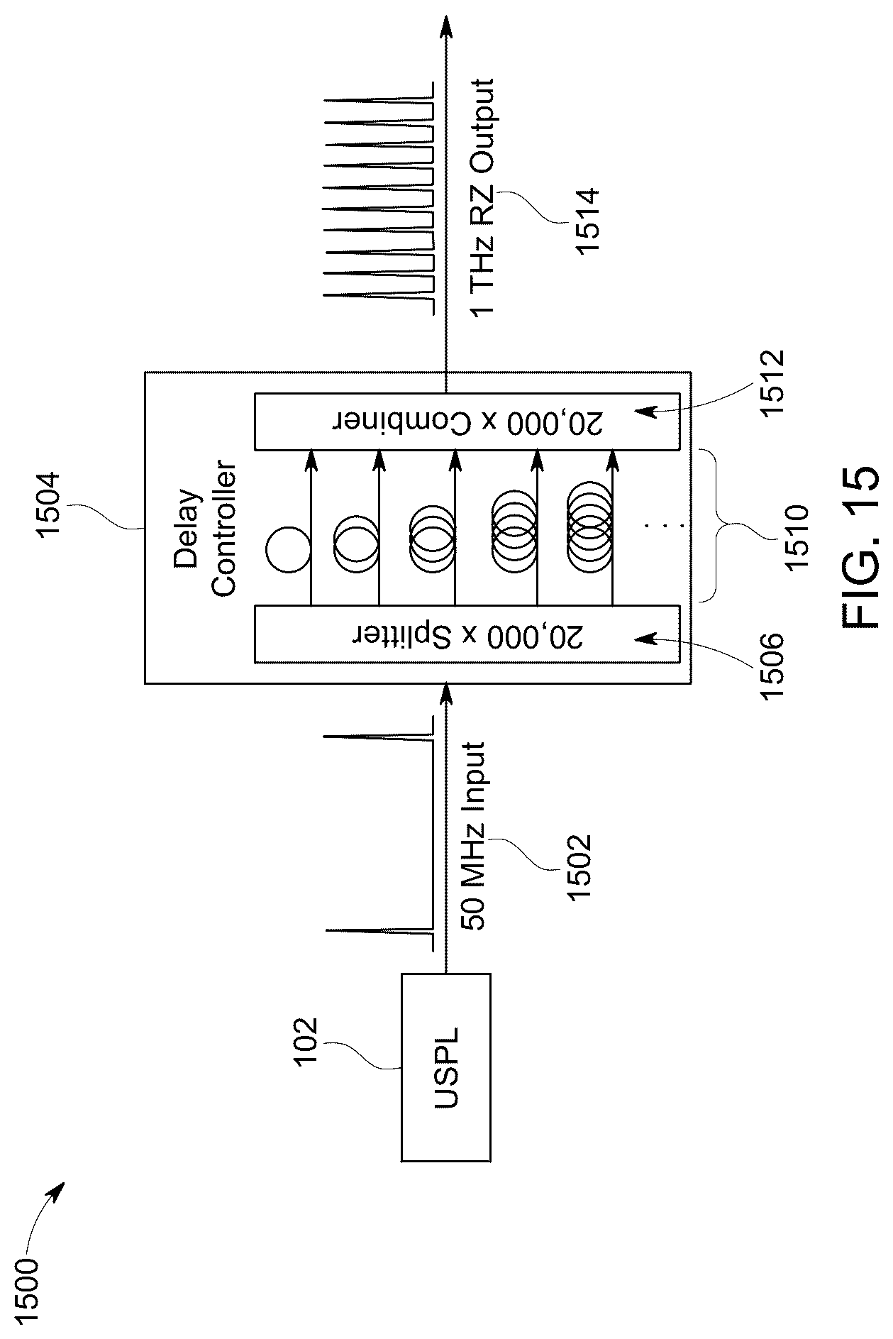 Patent US12316376 Figure 13 – Broadband impulsive coding with amplified spontaneous emission source for free space optical communications