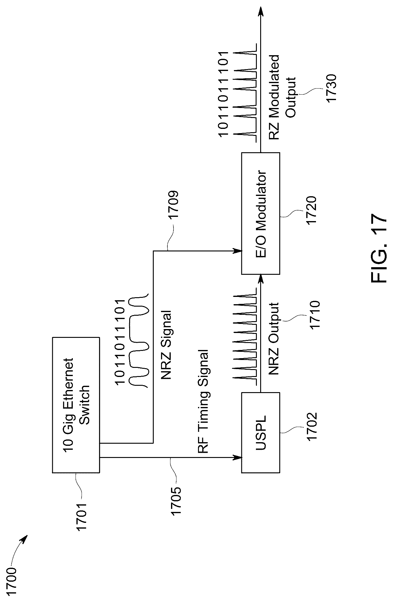 Patent US12316376 Figure 15 – Broadband impulsive coding with amplified spontaneous emission source for free space optical communications