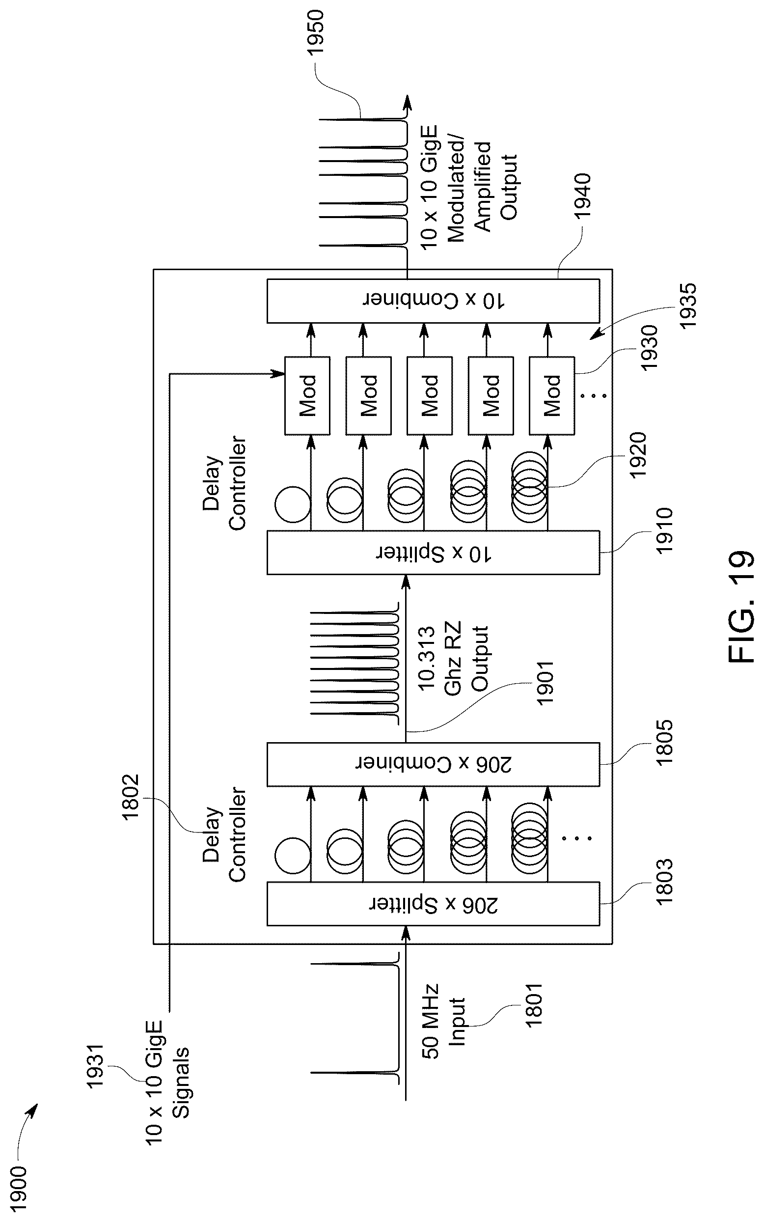 Patent US12316376 Figure 17 – Broadband impulsive coding with amplified spontaneous emission source for free space optical communications