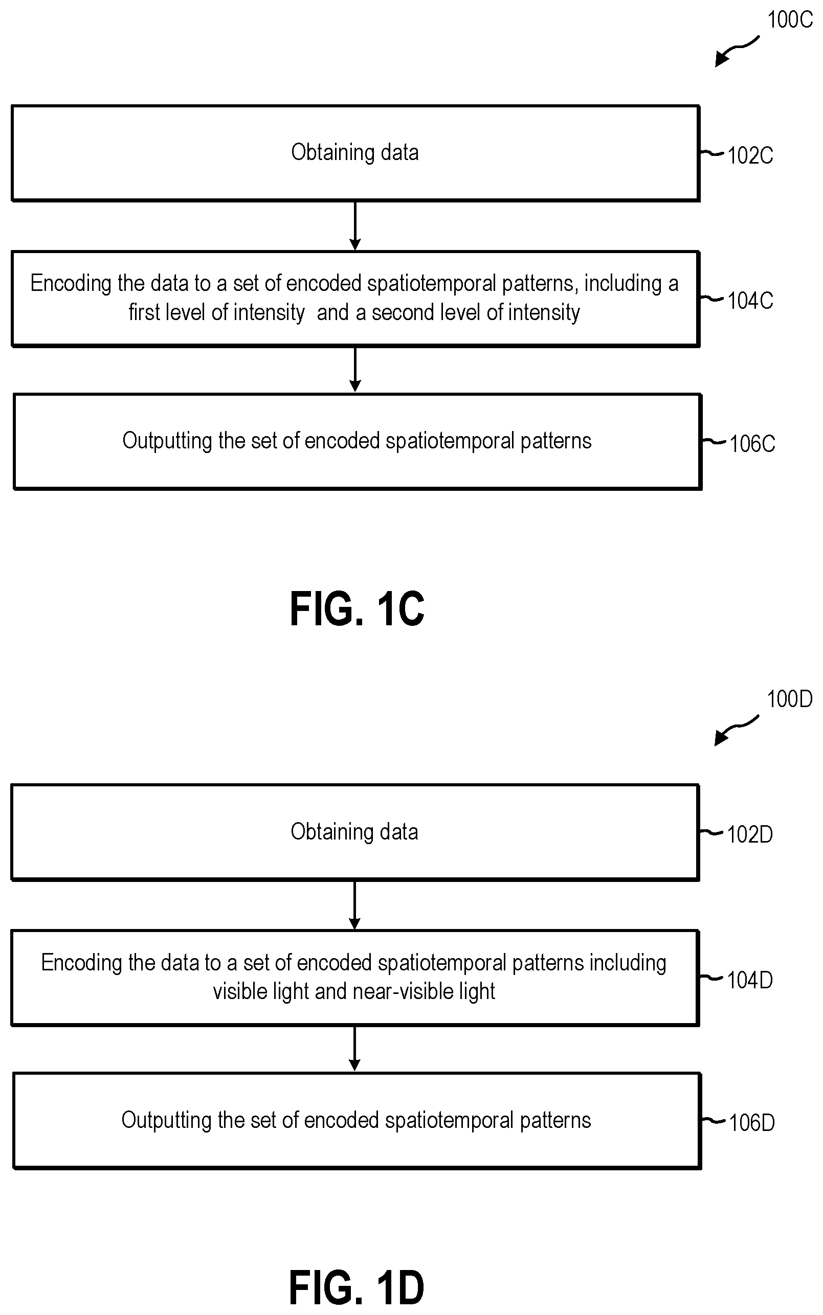 Patent US12316377 Figure 2 – Methods for transmitting data via free space spatiotemporal patterns