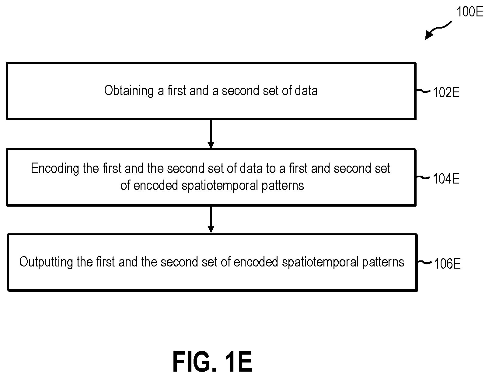 Patent US12316377 Figure 3 – Methods for transmitting data via free space spatiotemporal patterns