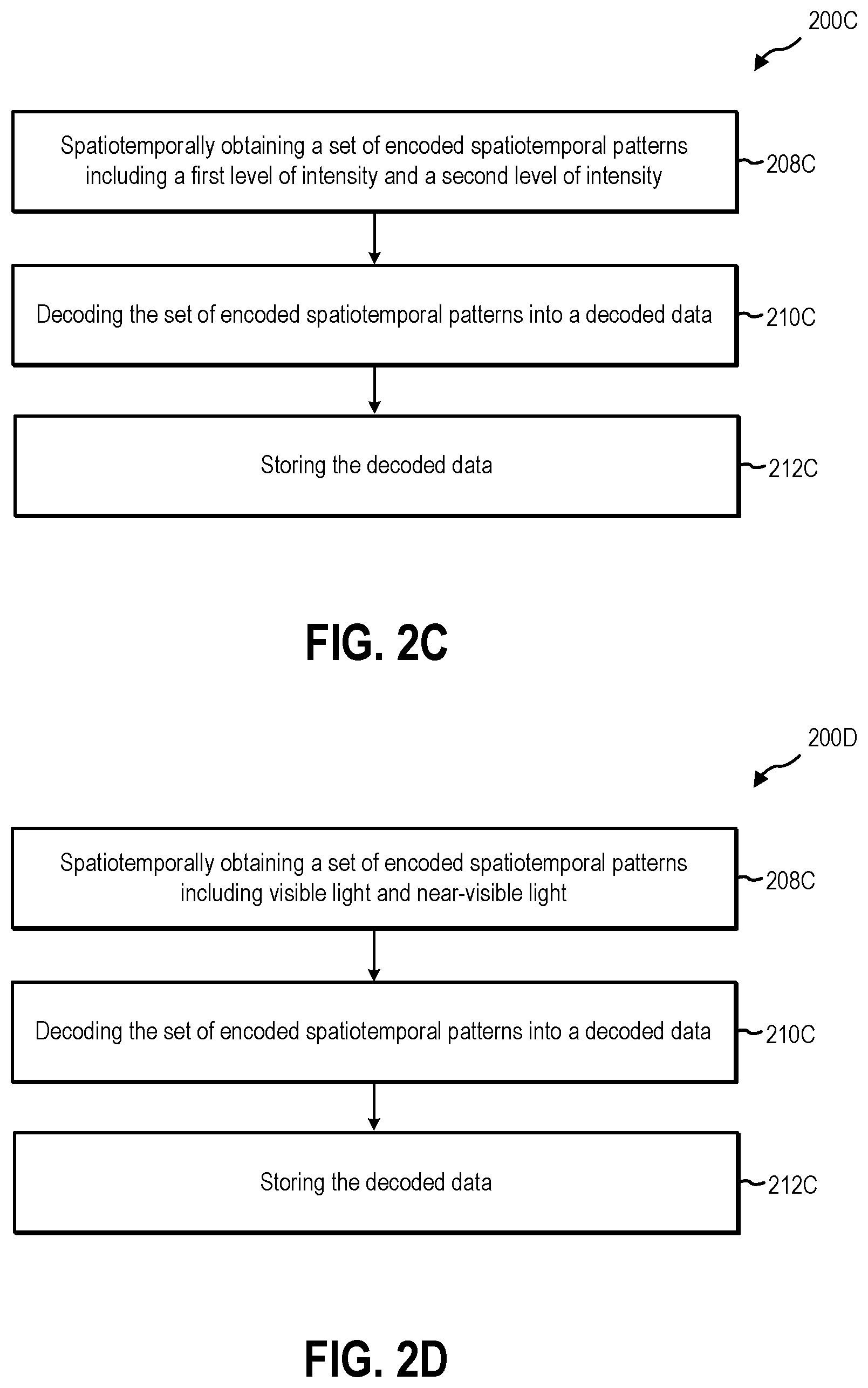 Patent US12316377 Figure 5 – Methods for transmitting data via free space spatiotemporal patterns