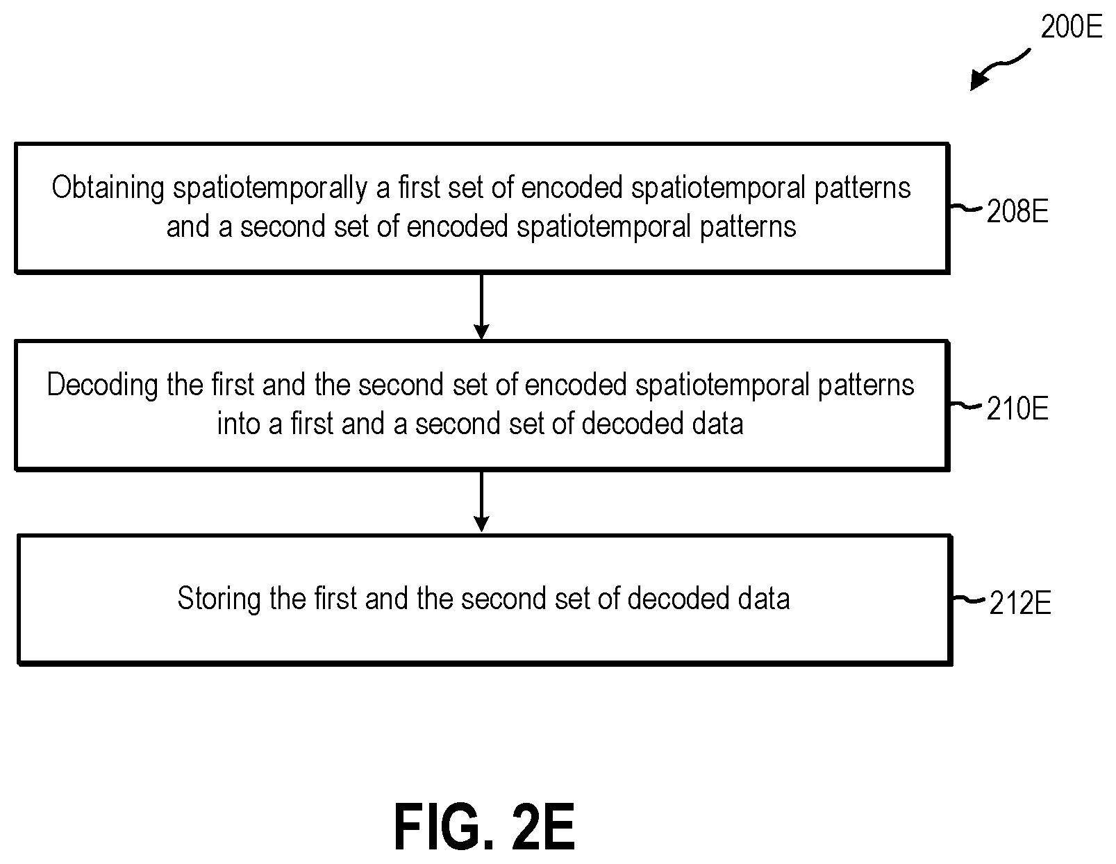 Patent US12316377 Figure 6 – Methods for transmitting data via free space spatiotemporal patterns