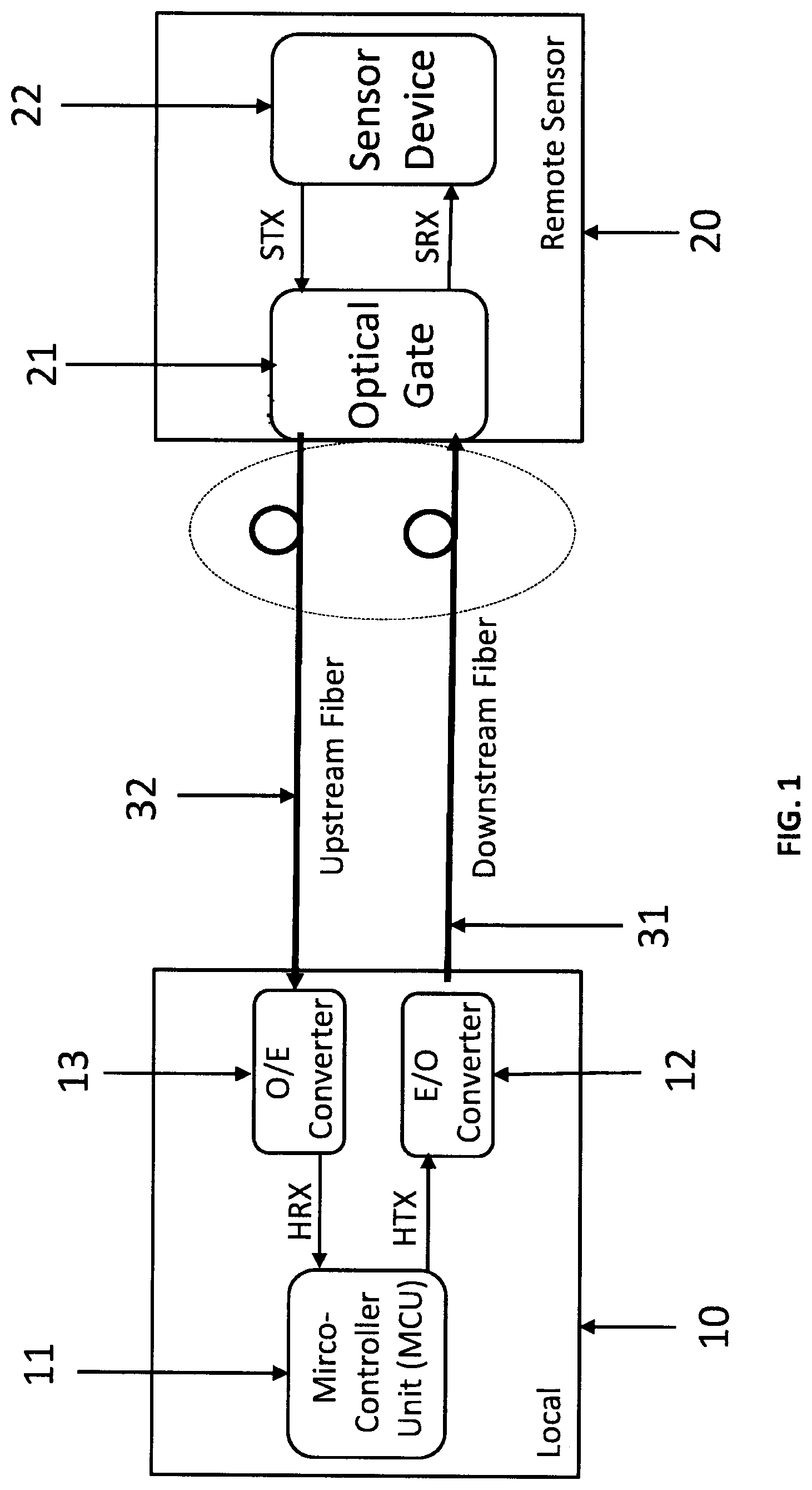 Patent US12316379 Figure 1 – Remote optical analog sensor solutions