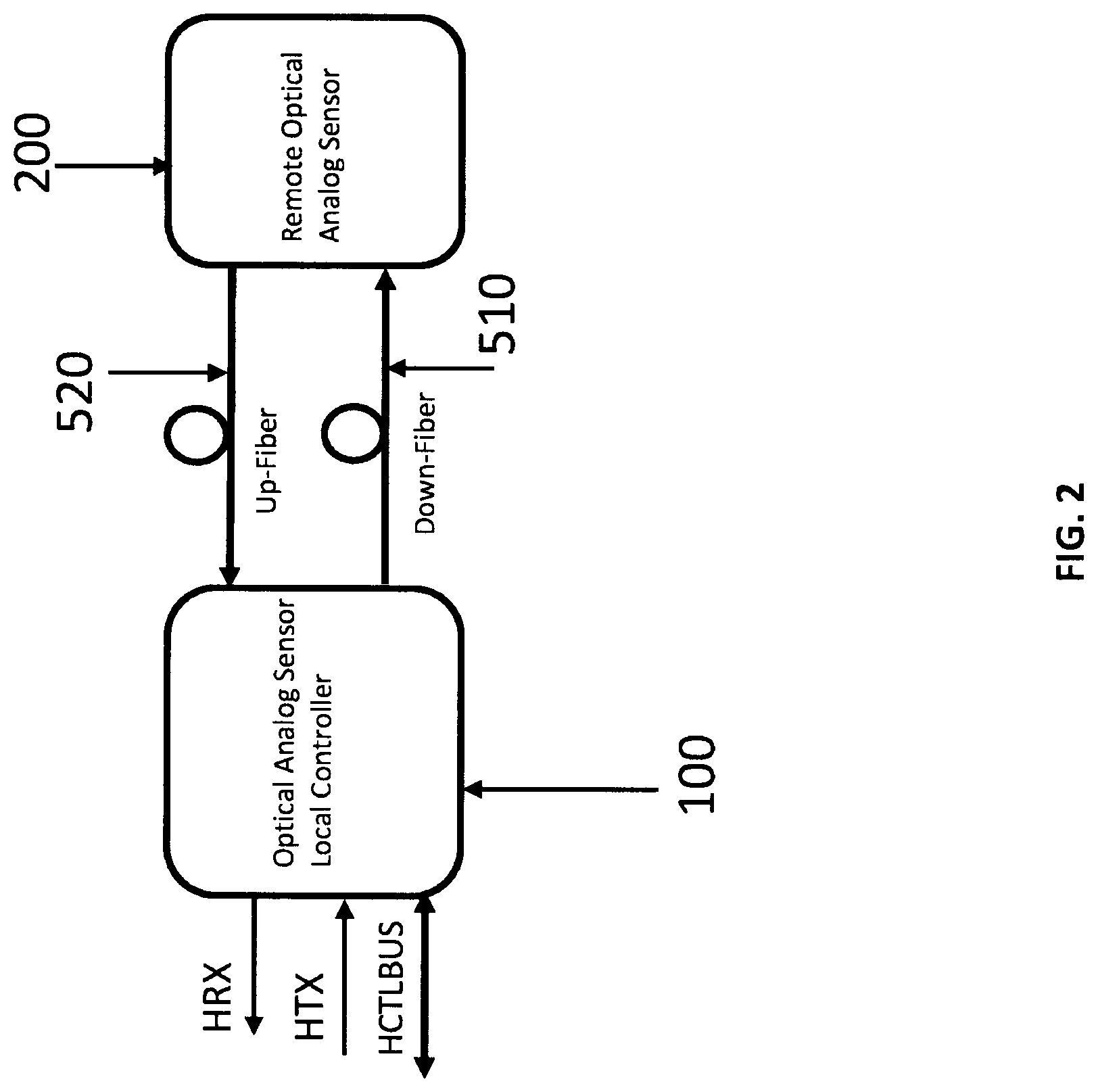 Patent US12316379 Figure 2 – Remote optical analog sensor solutions