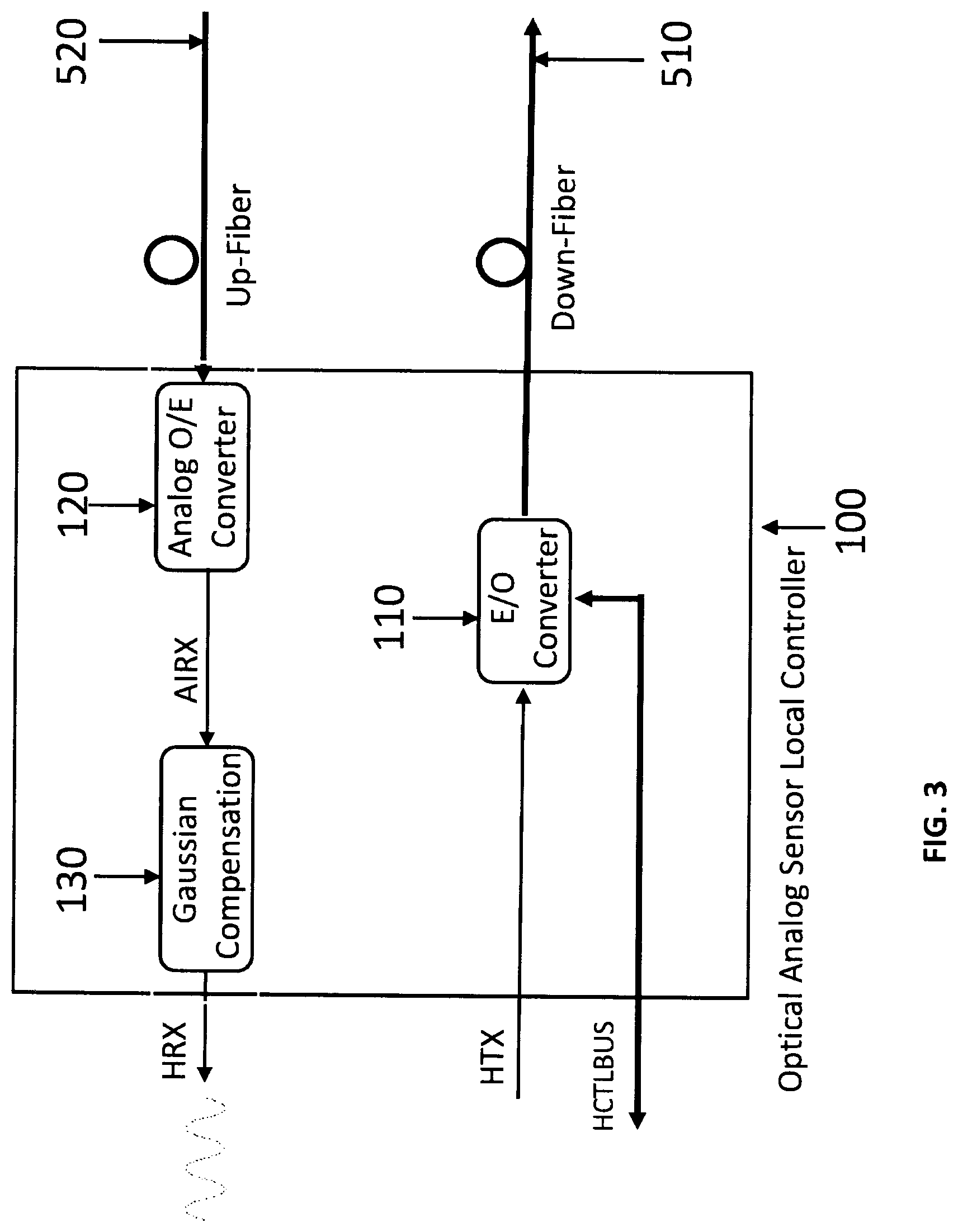 Patent US12316379 Figure 3 – Remote optical analog sensor solutions