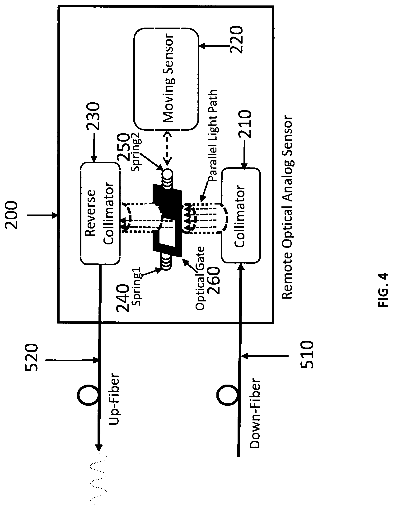 Patent US12316379 Figure 4 – Remote optical analog sensor solutions