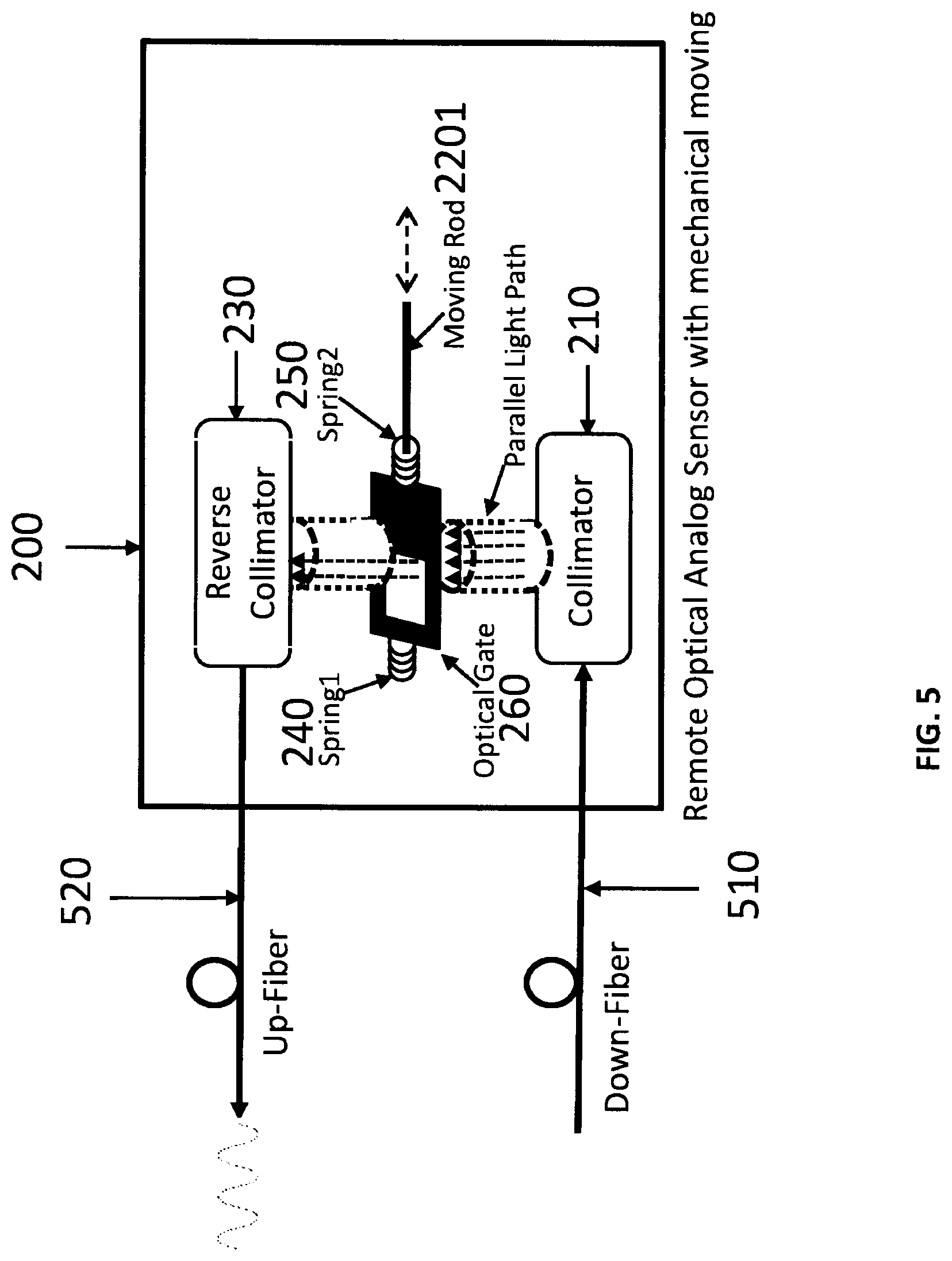Patent US12316379 Figure 5 – Remote optical analog sensor solutions