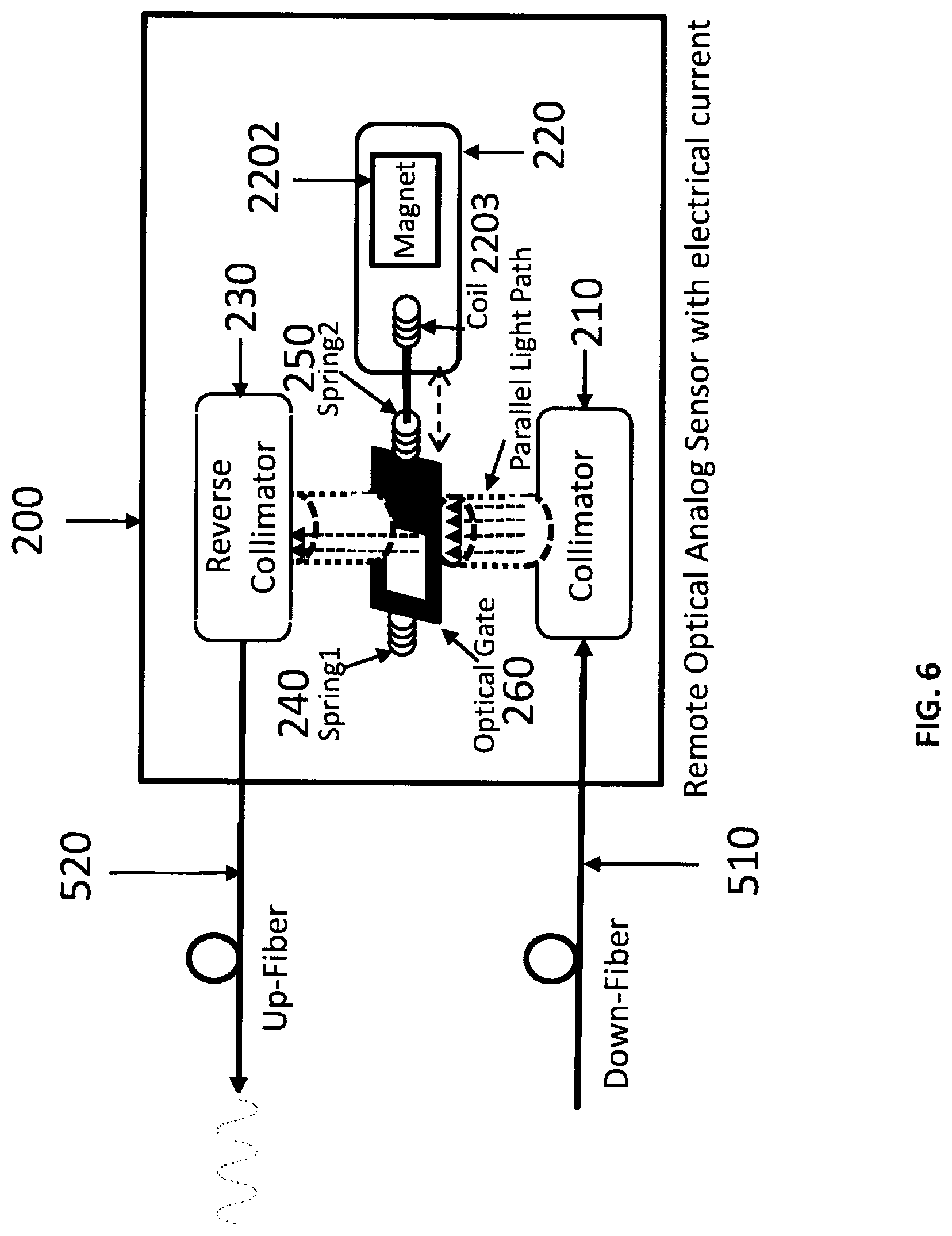 Patent US12316379 Figure 6 – Remote optical analog sensor solutions