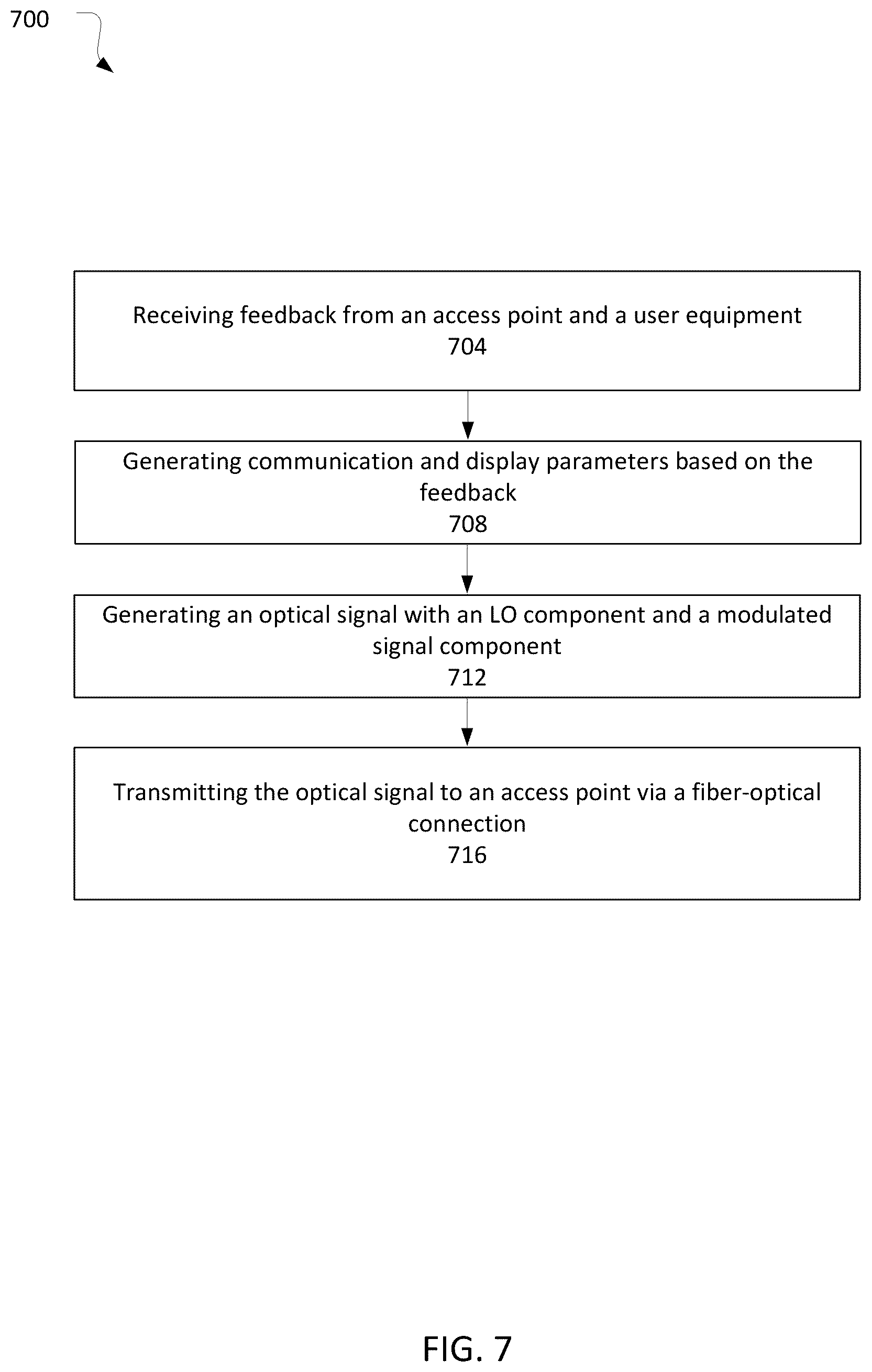 Patent US12316380 Figure 7 – Communication devices and methods for high-throughput, low-power signaling