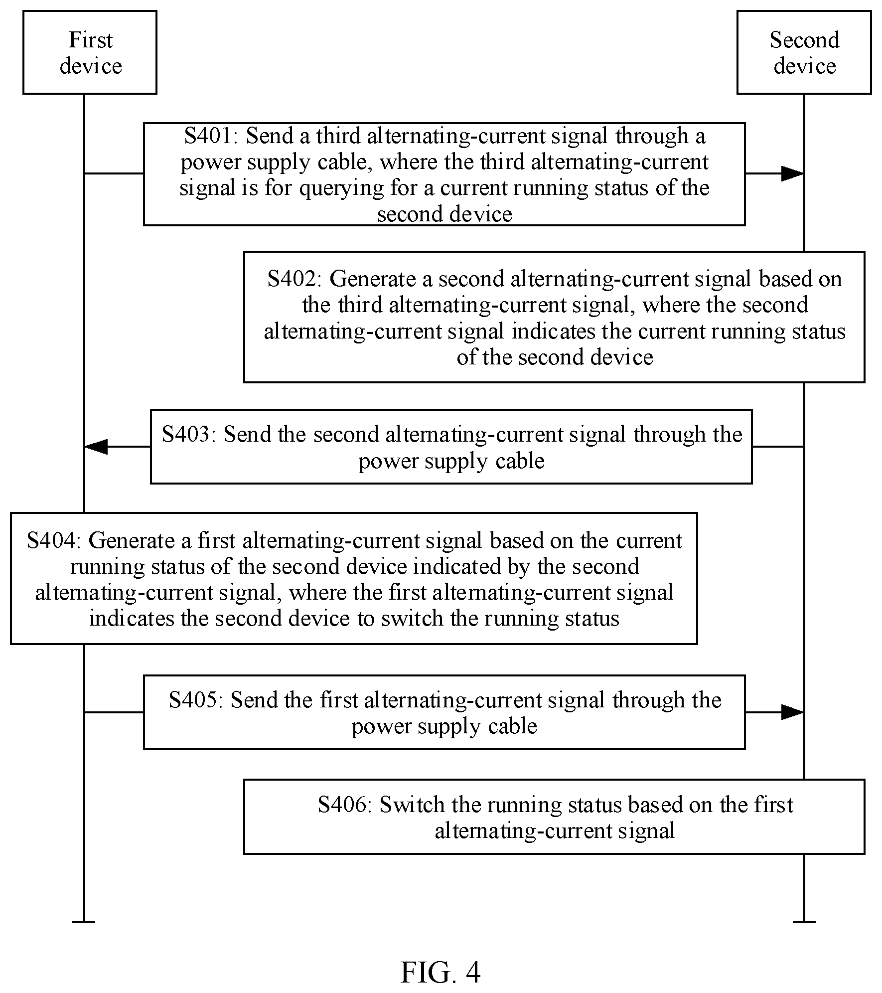 Patent US12316381 Figure 4 – Device control method, device, and communication system