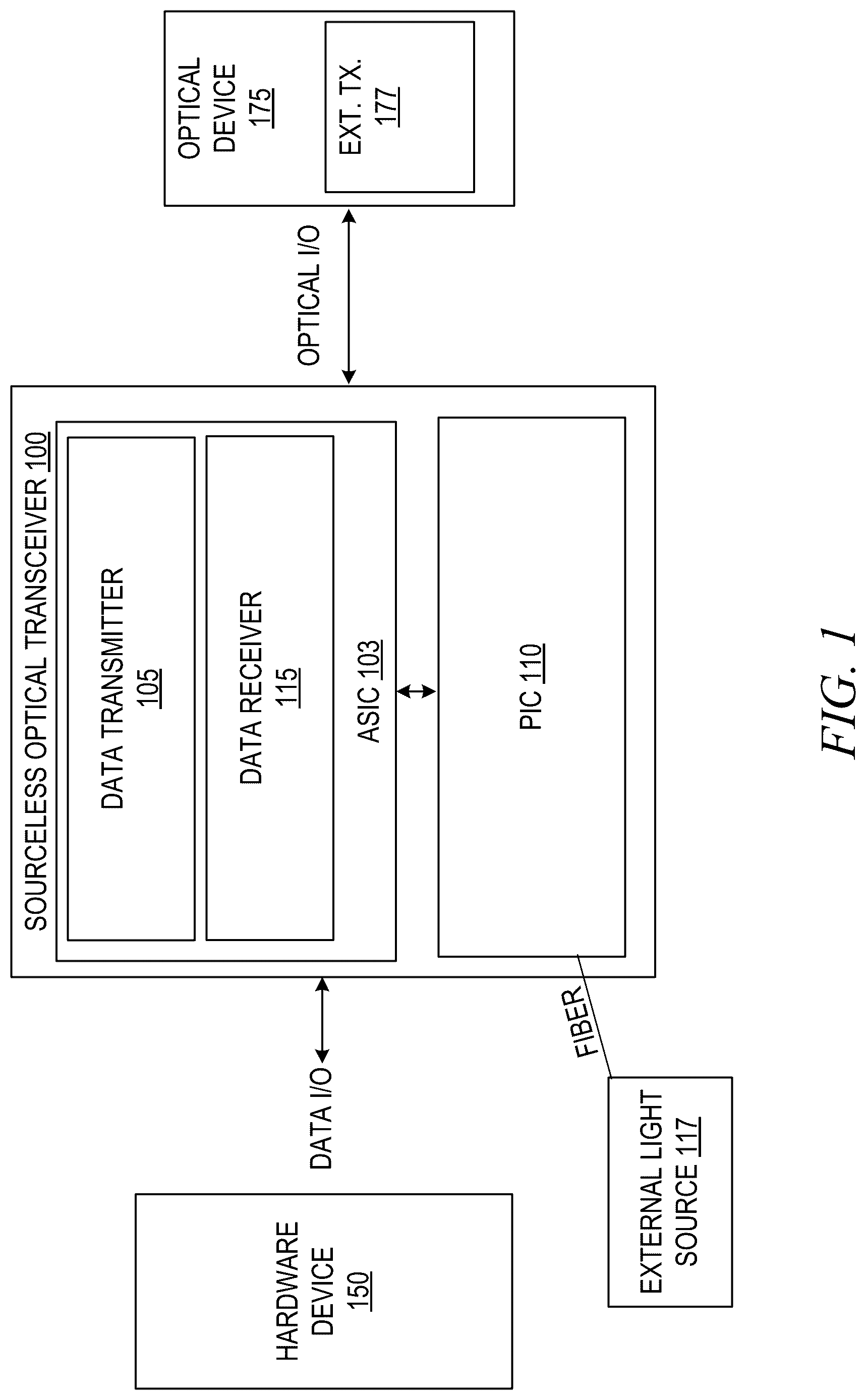 Patent US12316382 Figure 1 – External laser enabled co-packaged optics architectures