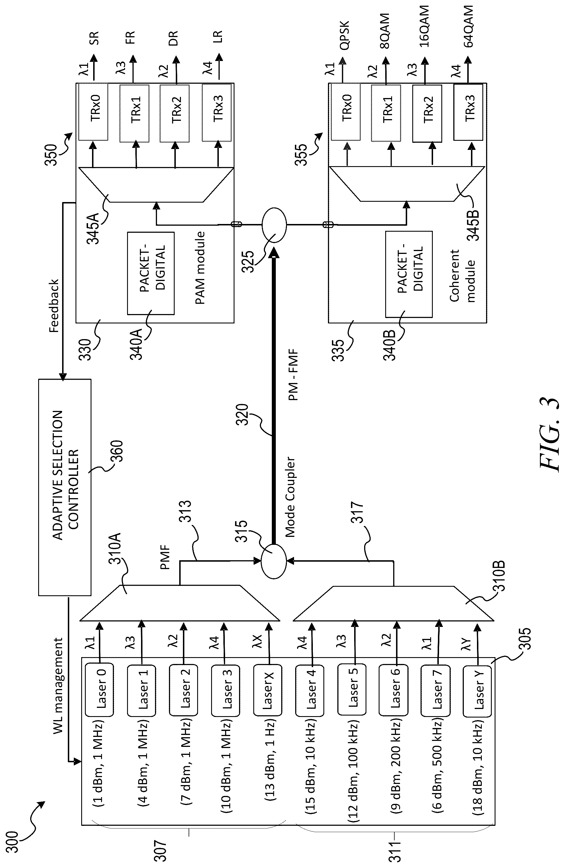 Patent US12316382 Figure 3 – External laser enabled co-packaged optics architectures