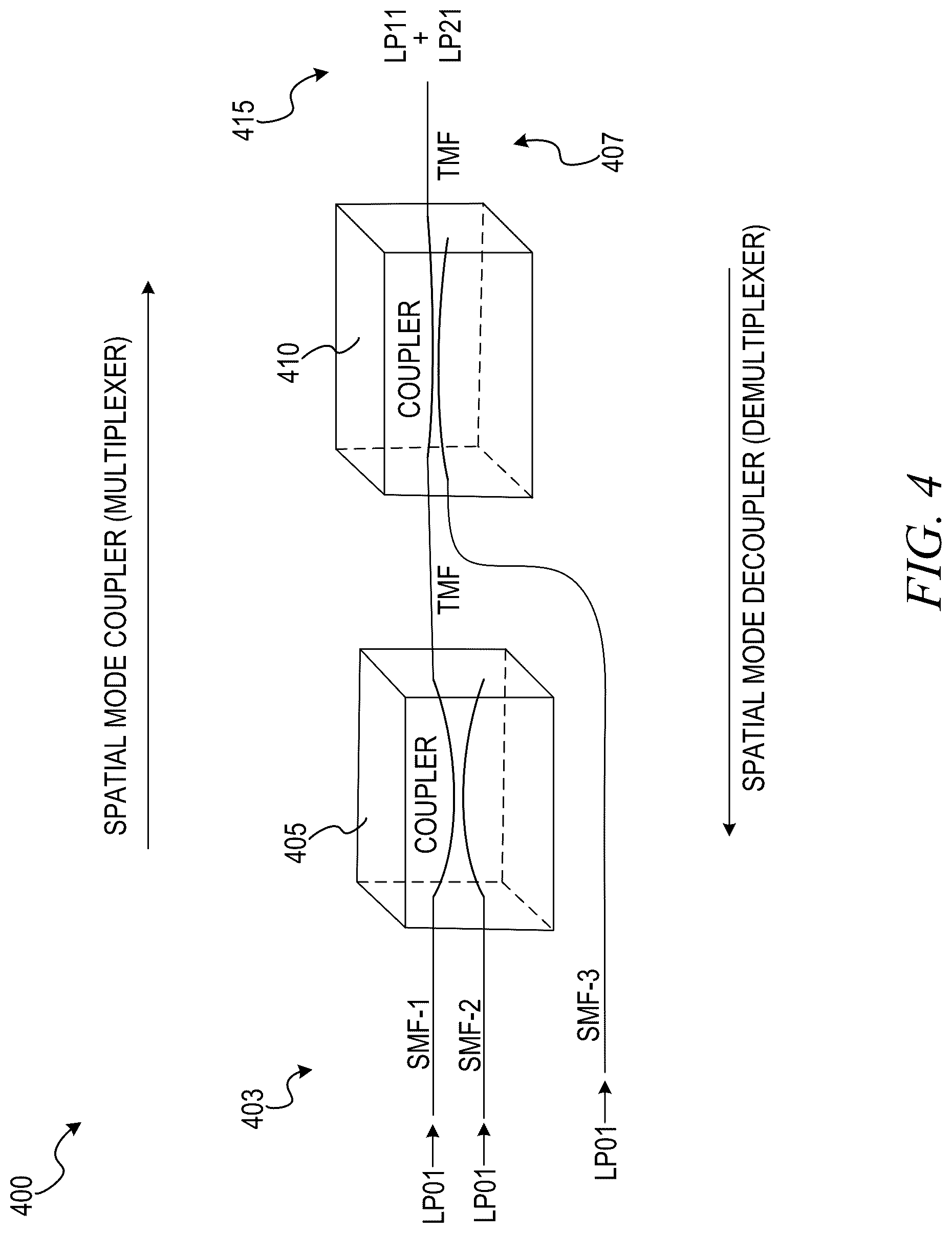 Patent US12316382 Figure 4 – External laser enabled co-packaged optics architectures