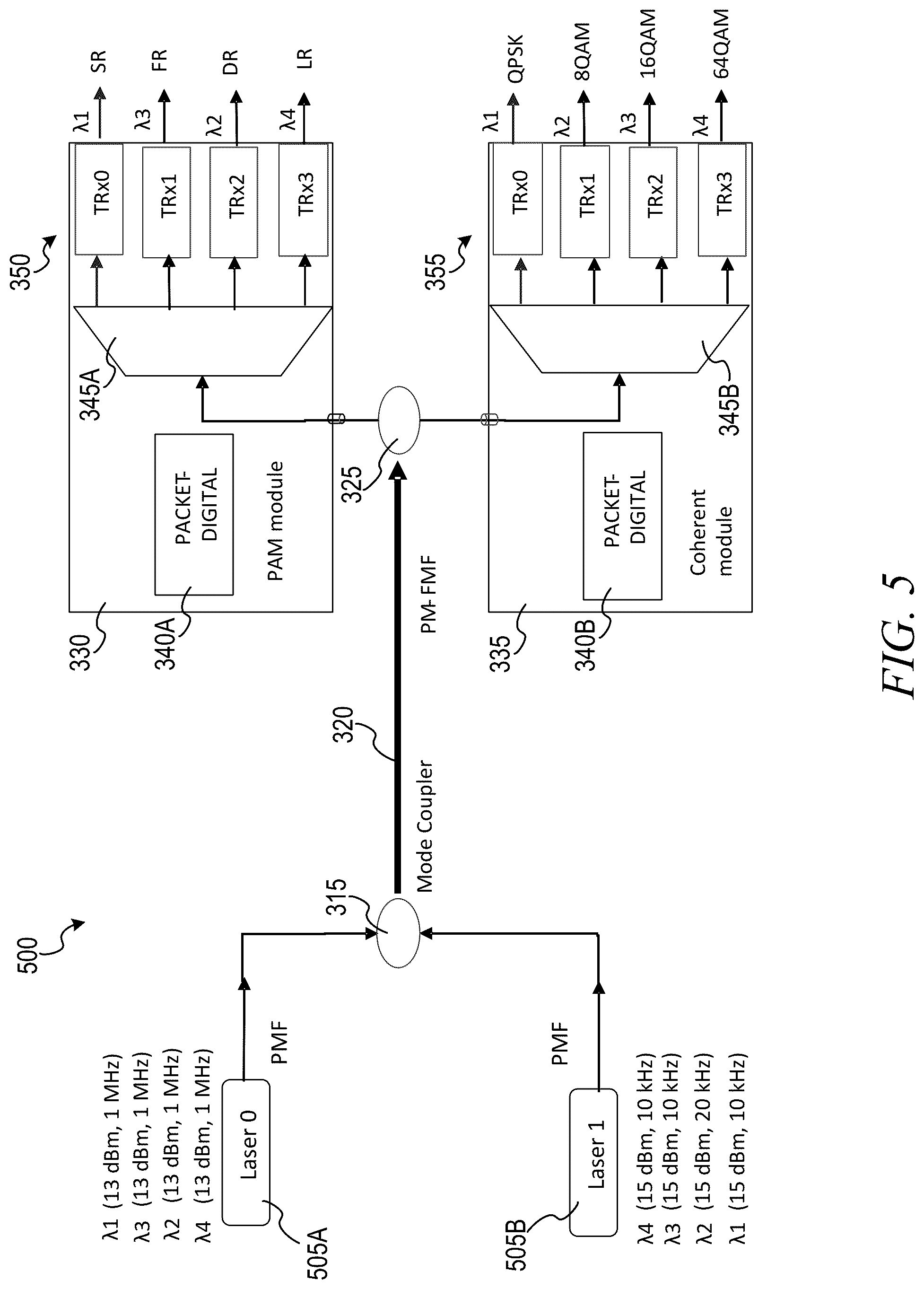 Patent US12316382 Figure 5 – External laser enabled co-packaged optics architectures