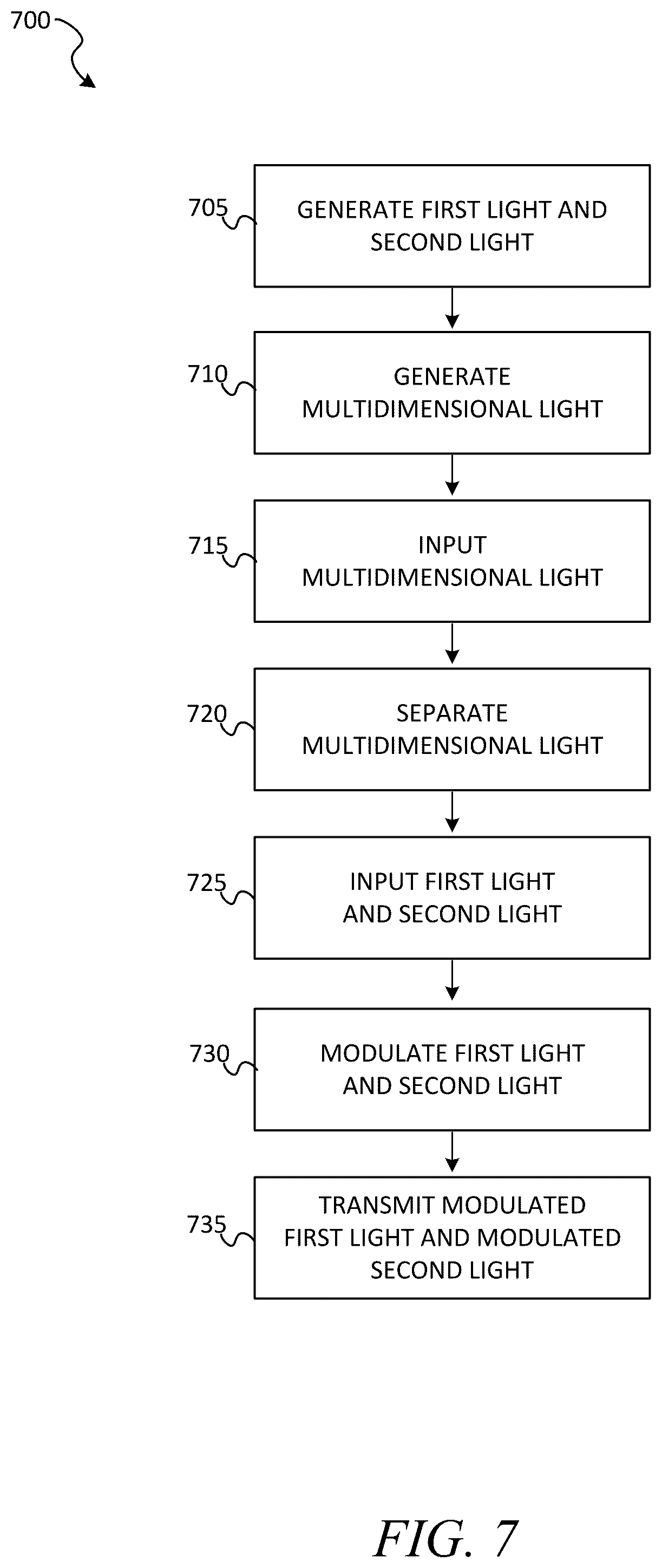 Patent US12316382 Figure 7 – External laser enabled co-packaged optics architectures
