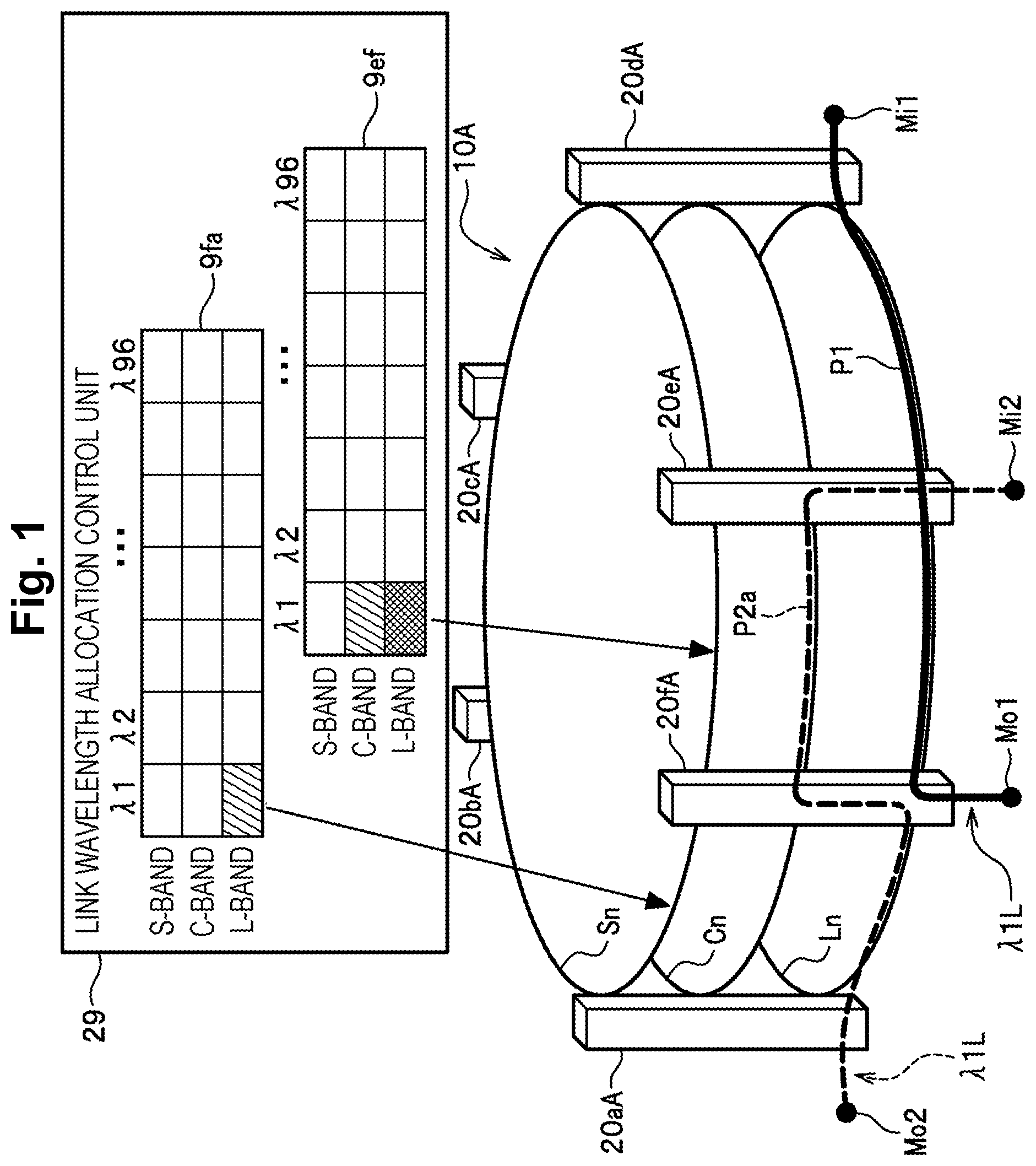 Patent US12316383 Figure 1 – Wavelength cross connect device, multiband transmission system, and multiband transmission method