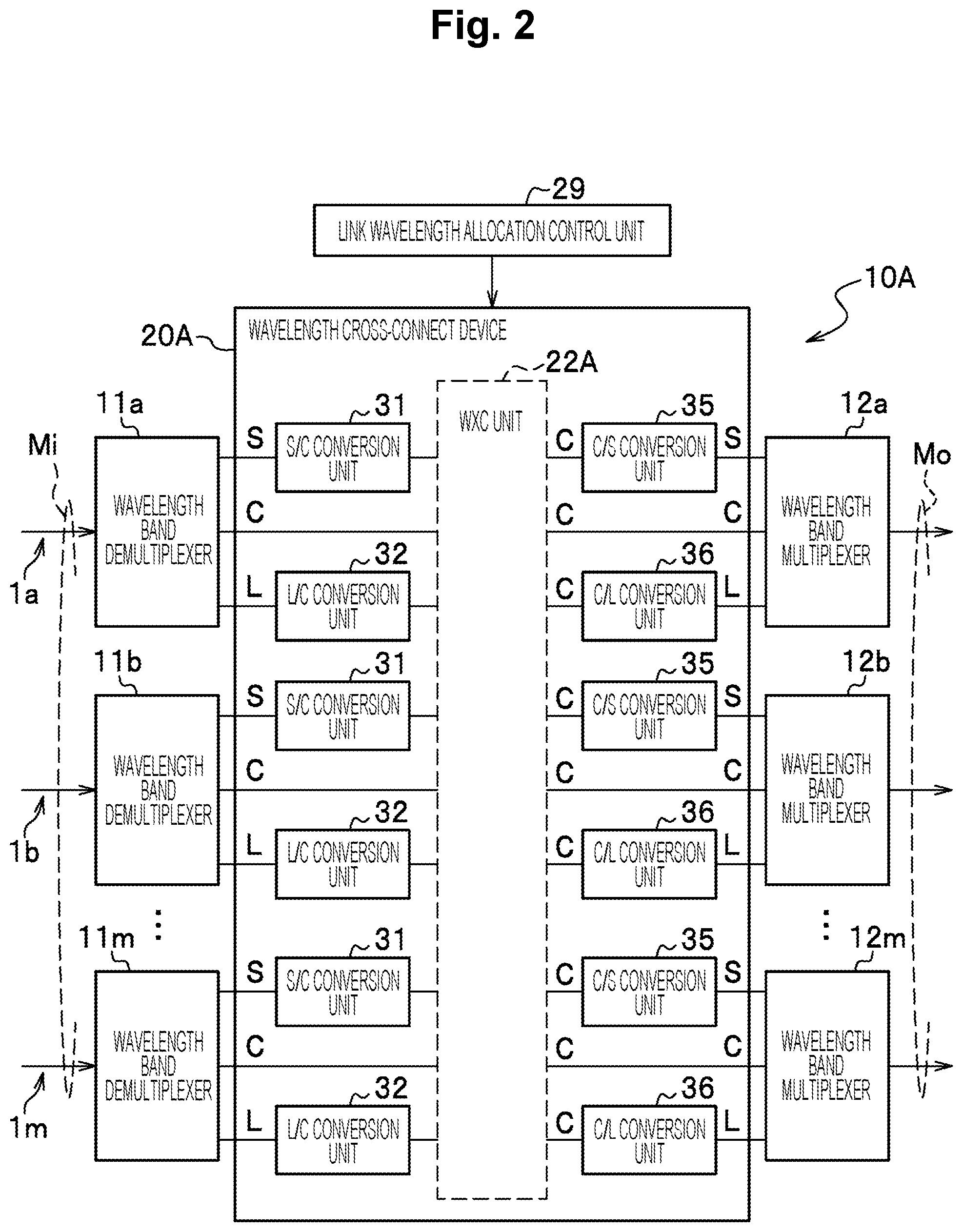 Patent US12316383 Figure 2 – Wavelength cross connect device, multiband transmission system, and multiband transmission method