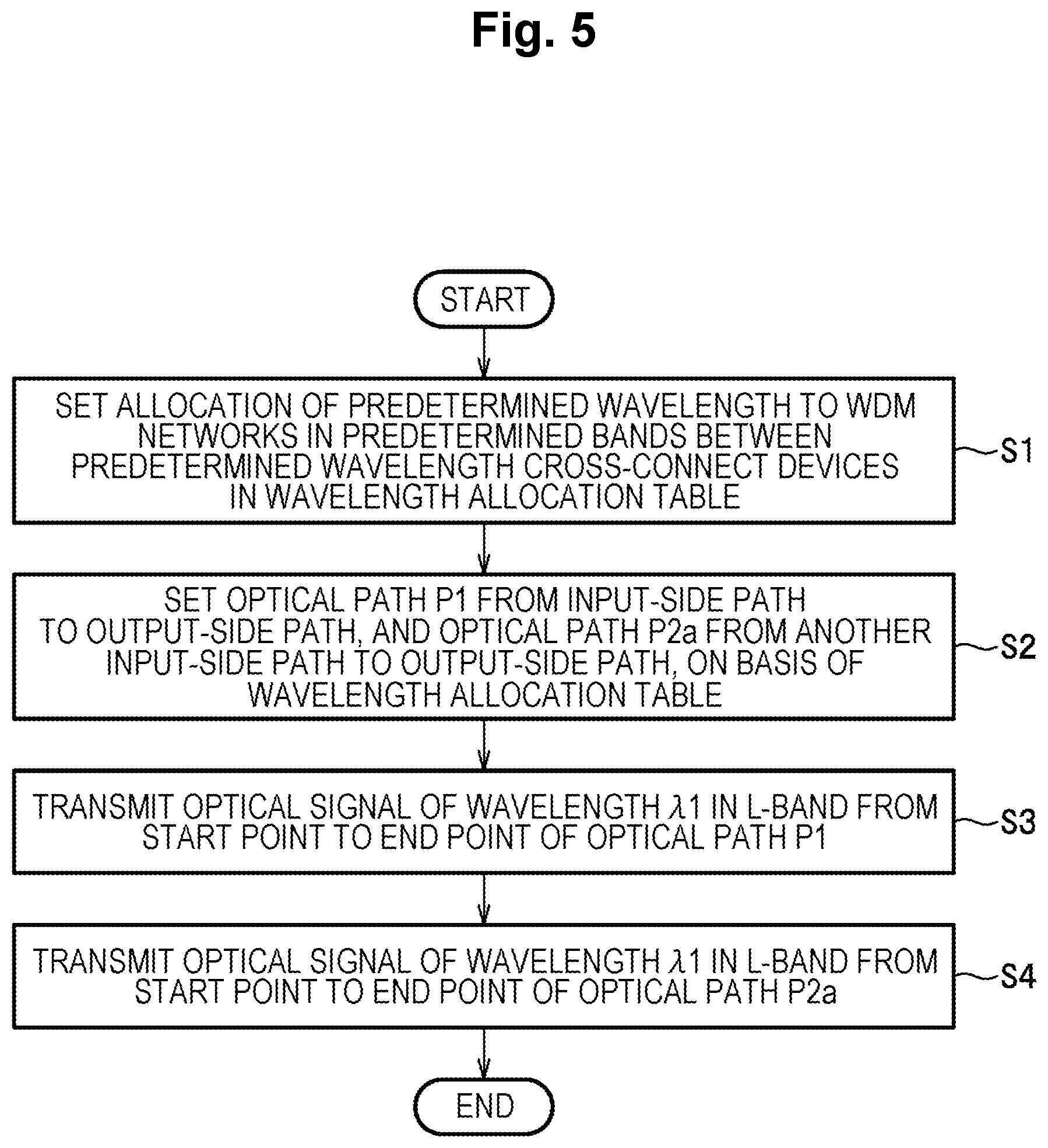 Patent US12316383 Figure 5 – Wavelength cross connect device, multiband transmission system, and multiband transmission method