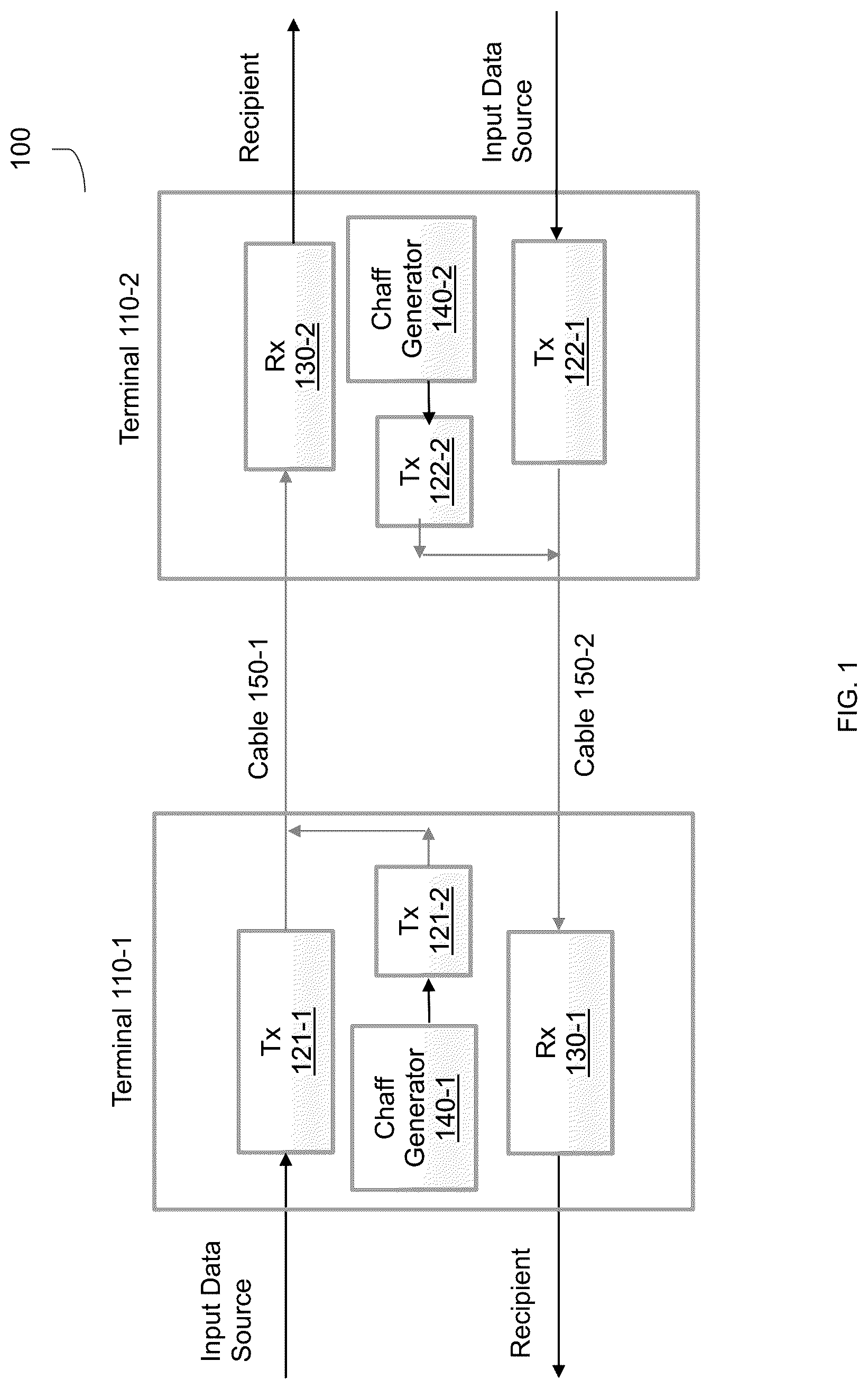 Patent US12316386 Figure 1 – Secured fiber link system