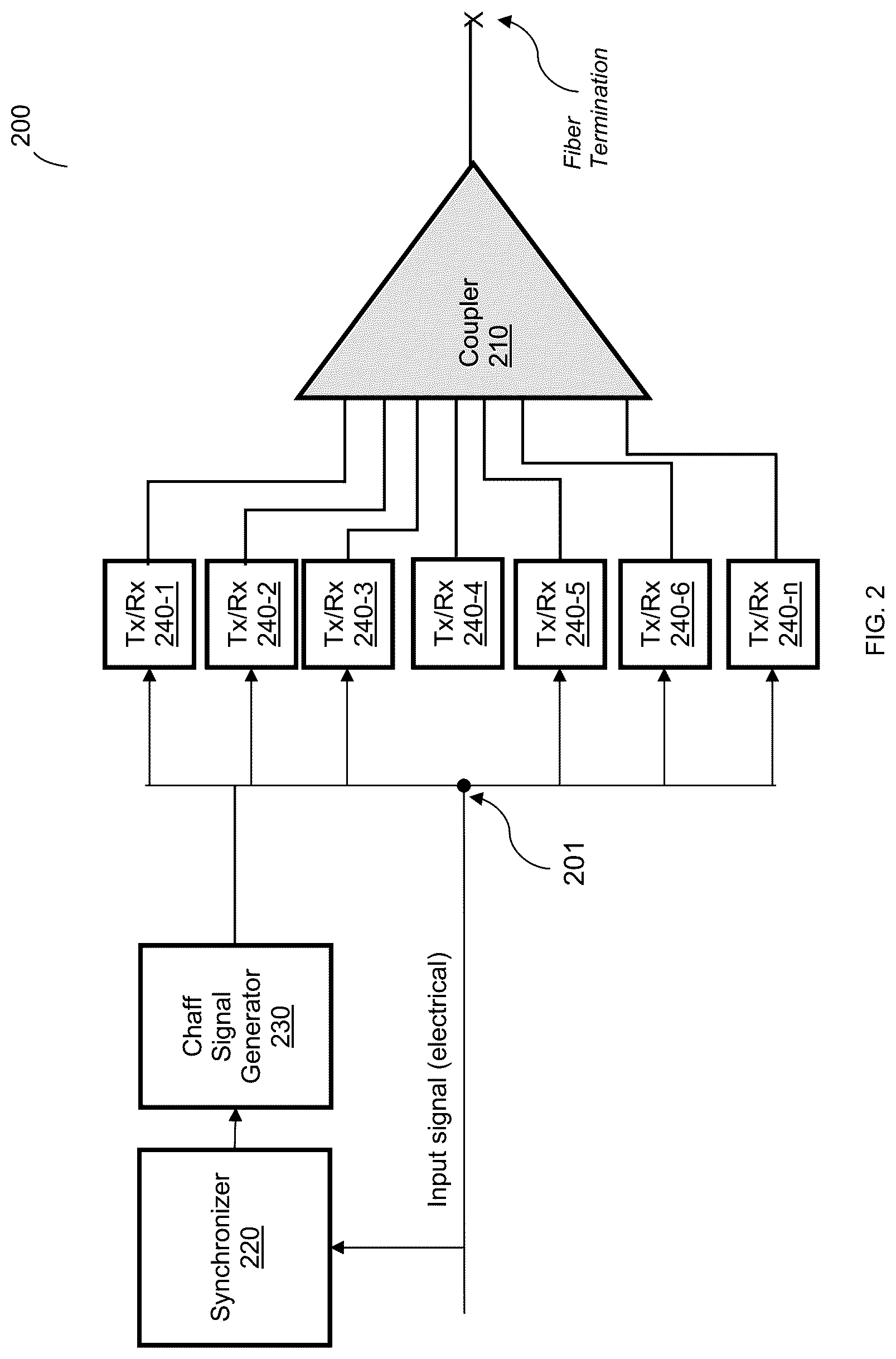 Patent US12316386 Figure 2 – Secured fiber link system