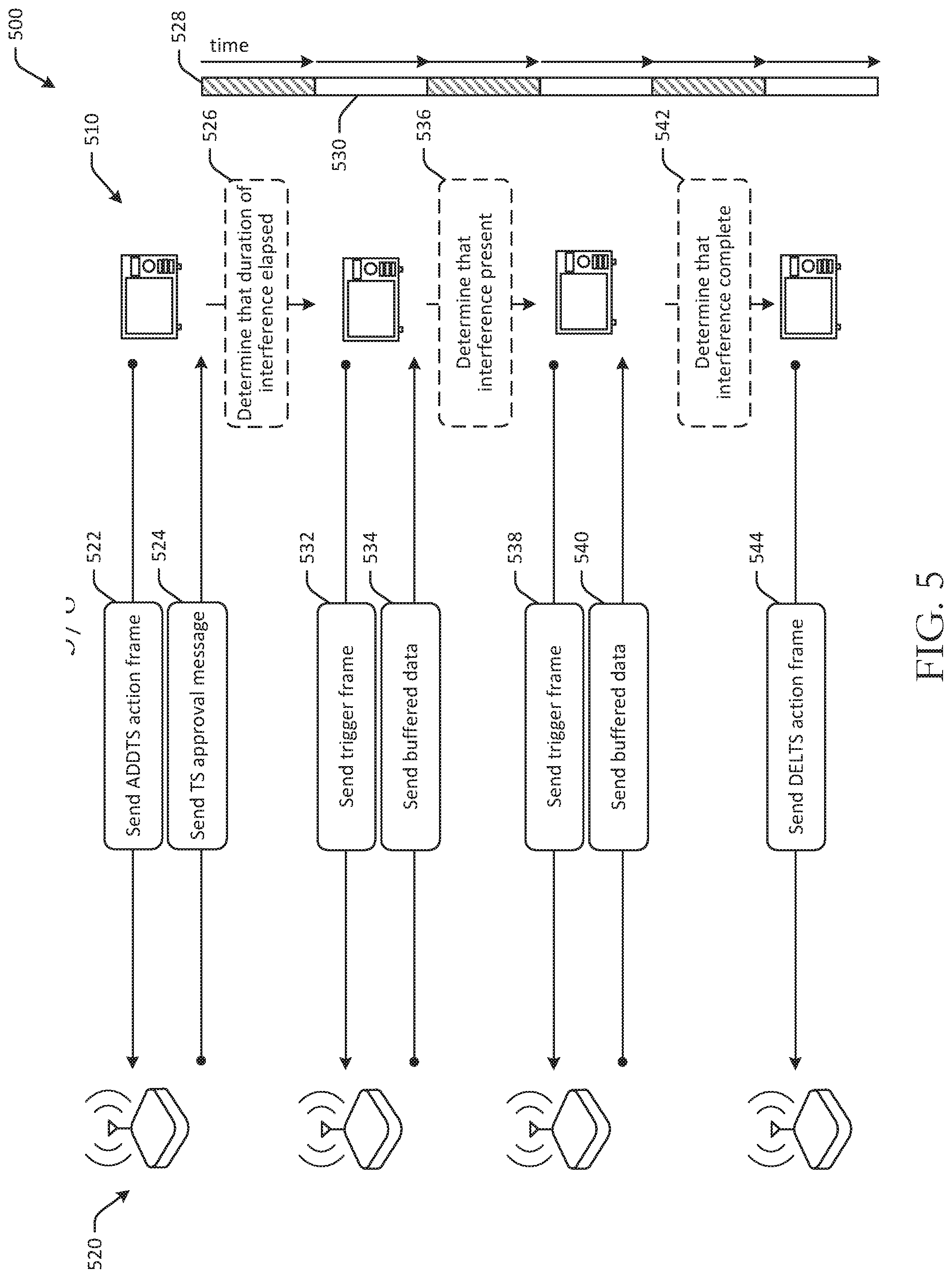 Patent US12316389 Figure 5 – Mitigation of microwave interference