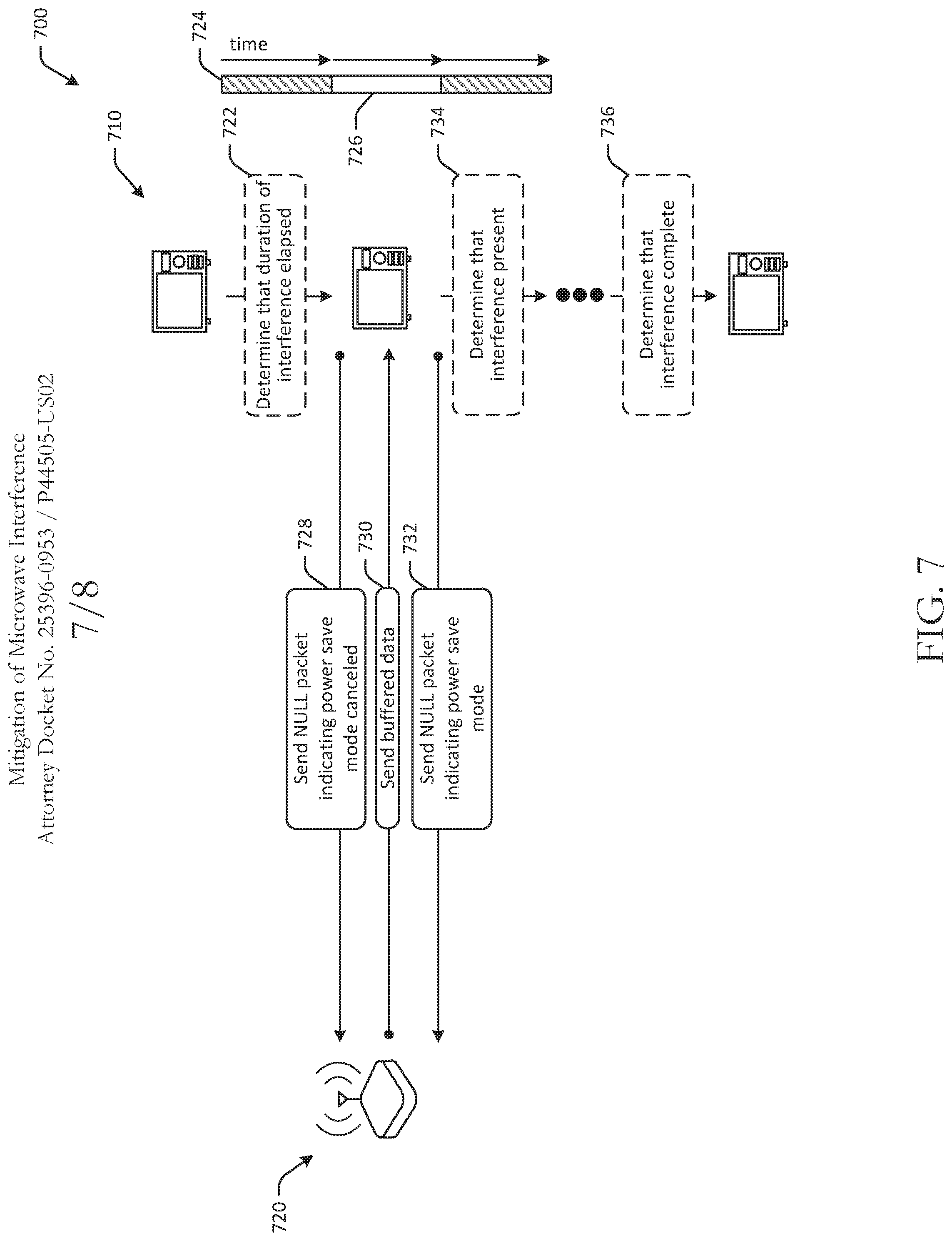 Patent US12316389 Figure 7 – Mitigation of microwave interference
