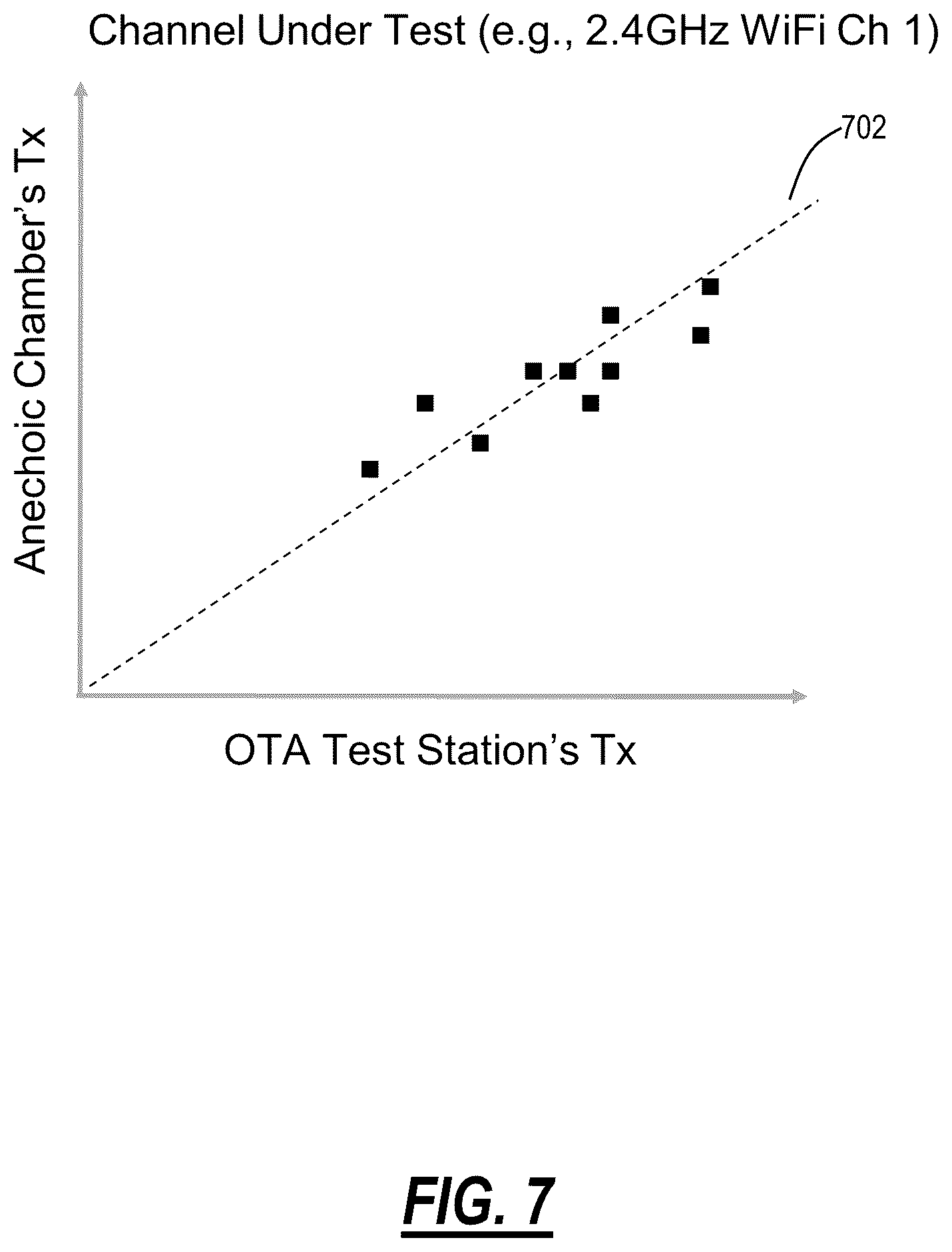 Patent US12316390 Figure 4 – Systems and methods for selecting reference units for calibration of OTA testing stations