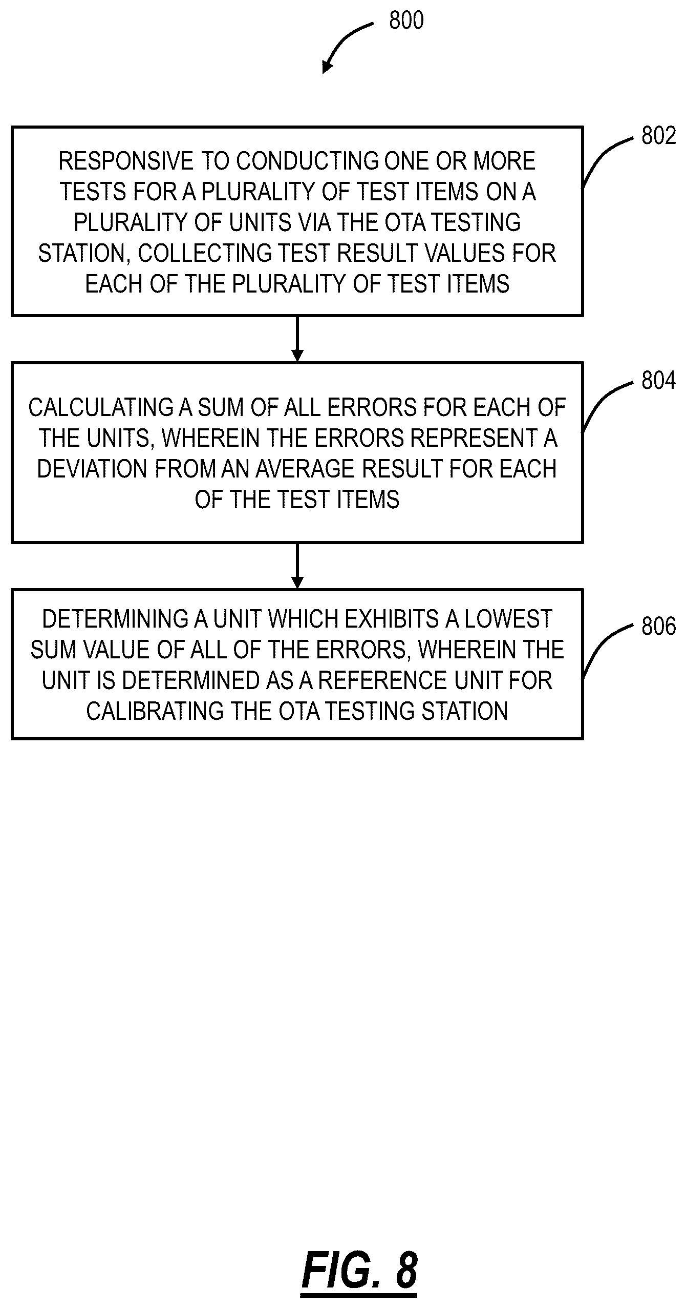 Patent US12316390 Figure 5 – Systems and methods for selecting reference units for calibration of OTA testing stations