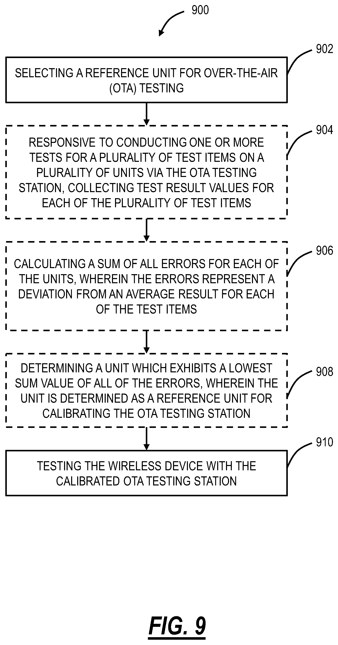 Patent US12316390 Figure 6 – Systems and methods for selecting reference units for calibration of OTA testing stations