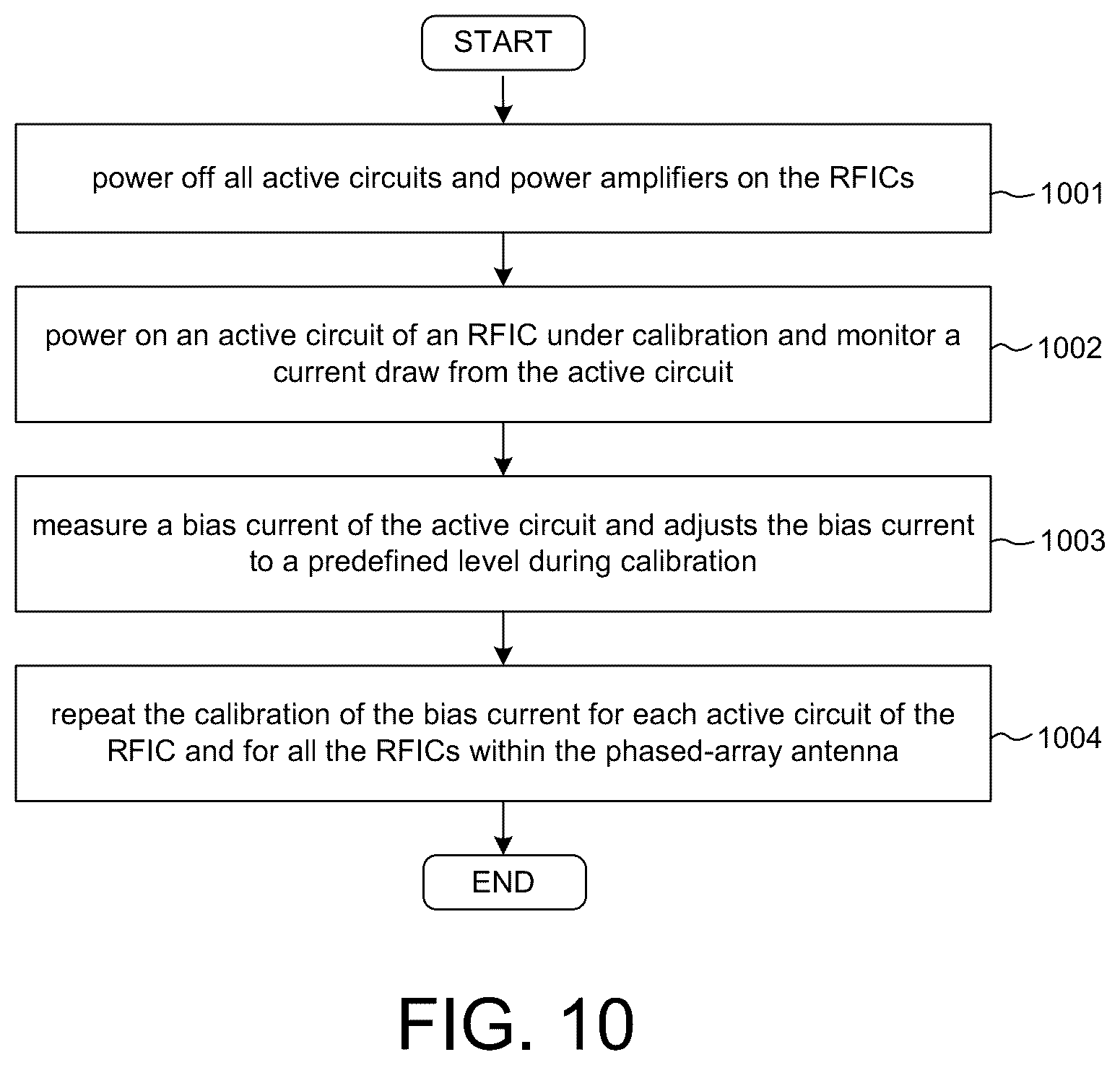 Patent US12316391 Figure 7 – Phased-array antenna precision self-calibration