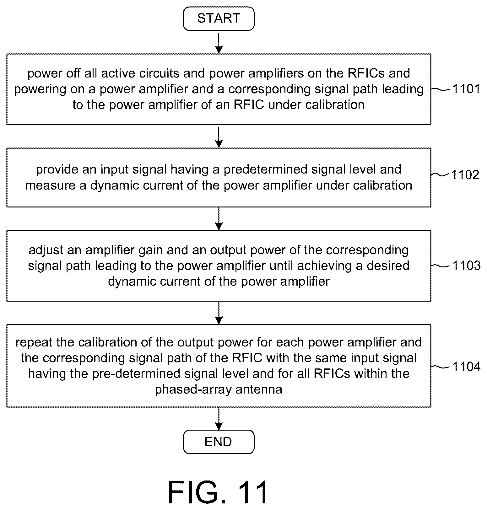 Patent US12316391 Figure 8 – Phased-array antenna precision self-calibration