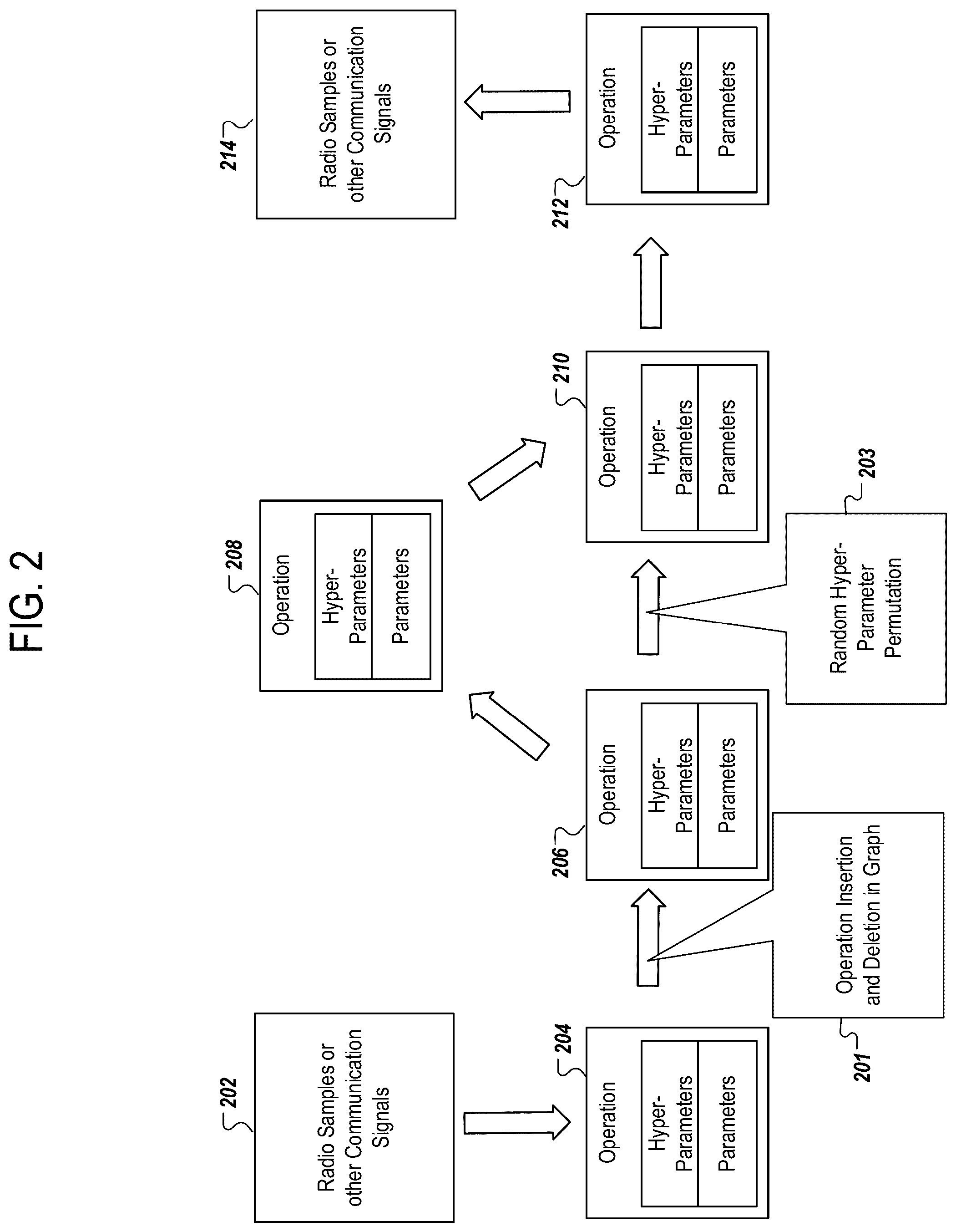 Patent US12316392 Figure 2 – Radio signal processing network model search