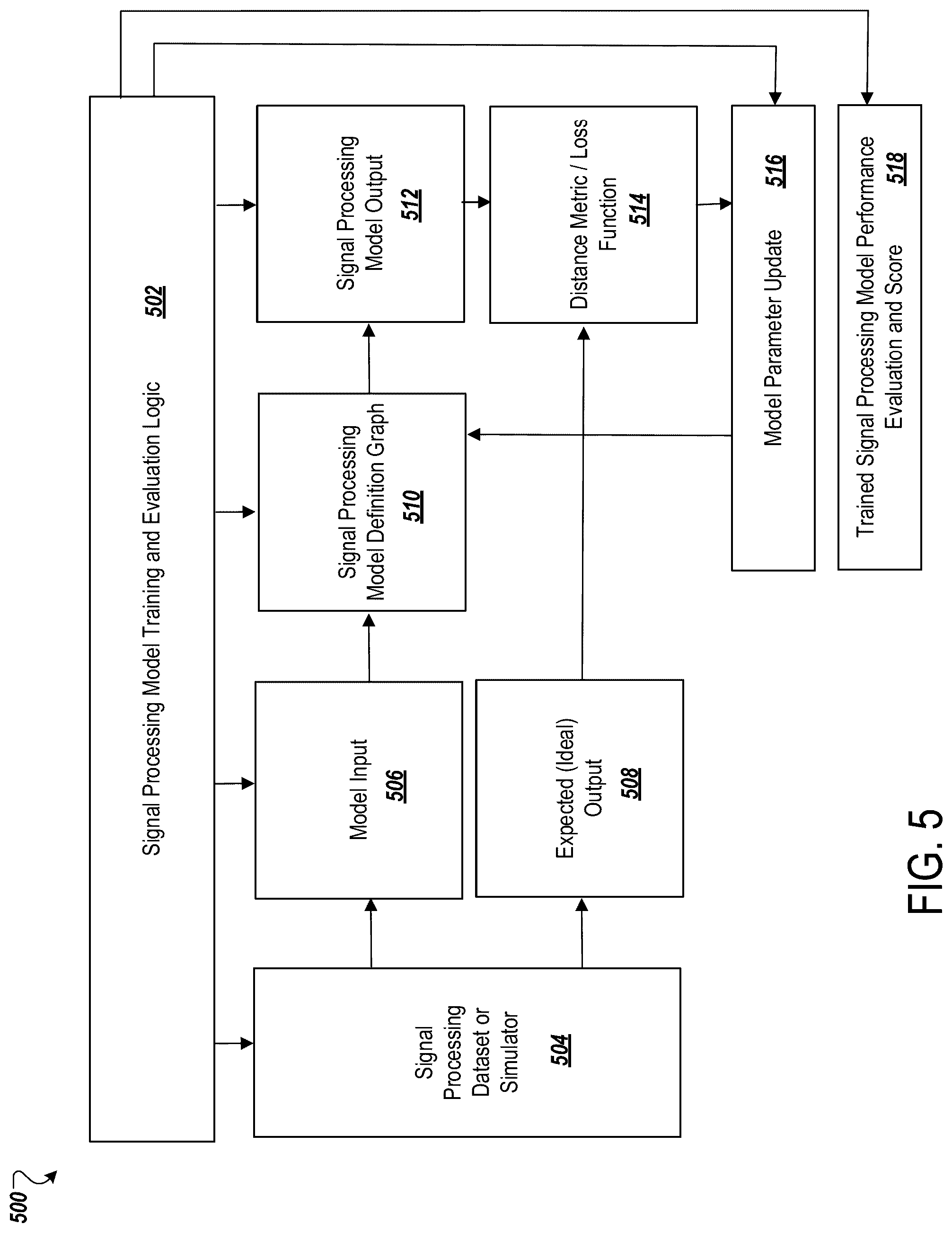 Patent US12316392 Figure 5 – Radio signal processing network model search
